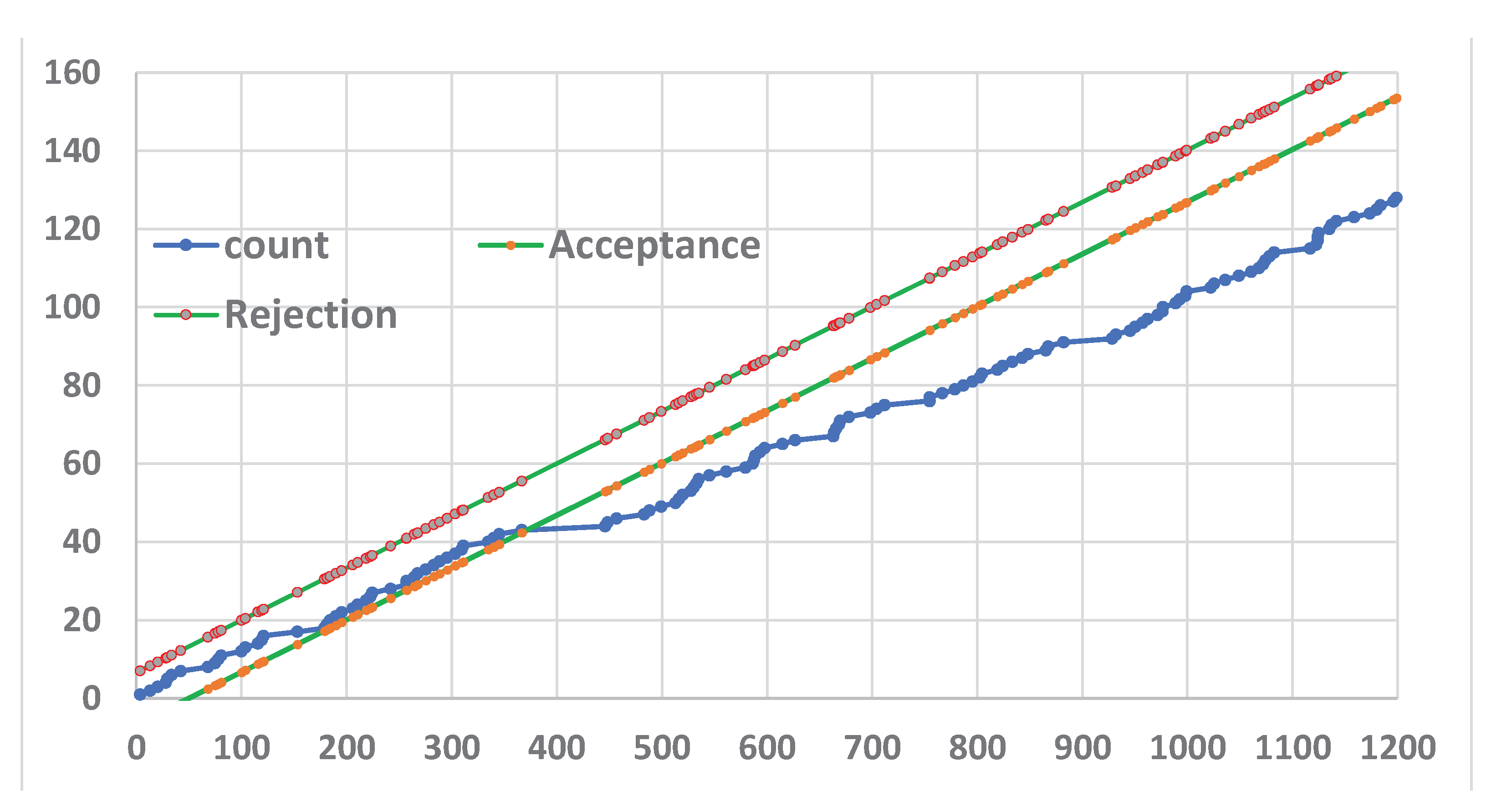 Preprints 162230 g014