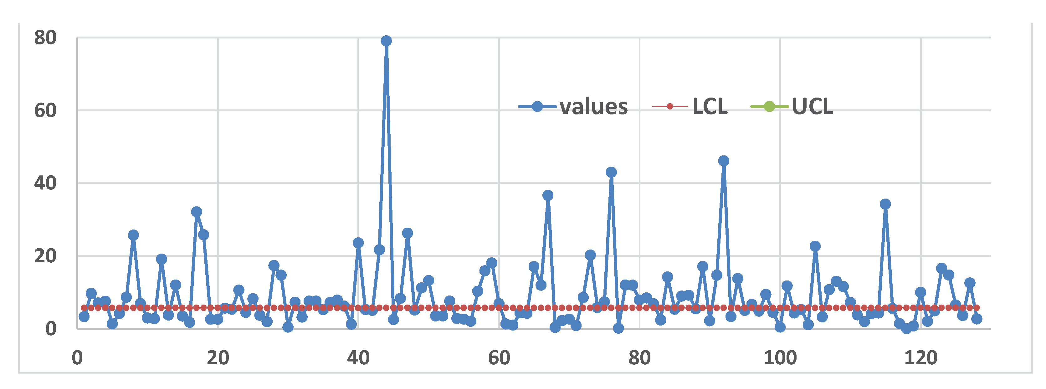 Preprints 162230 g015