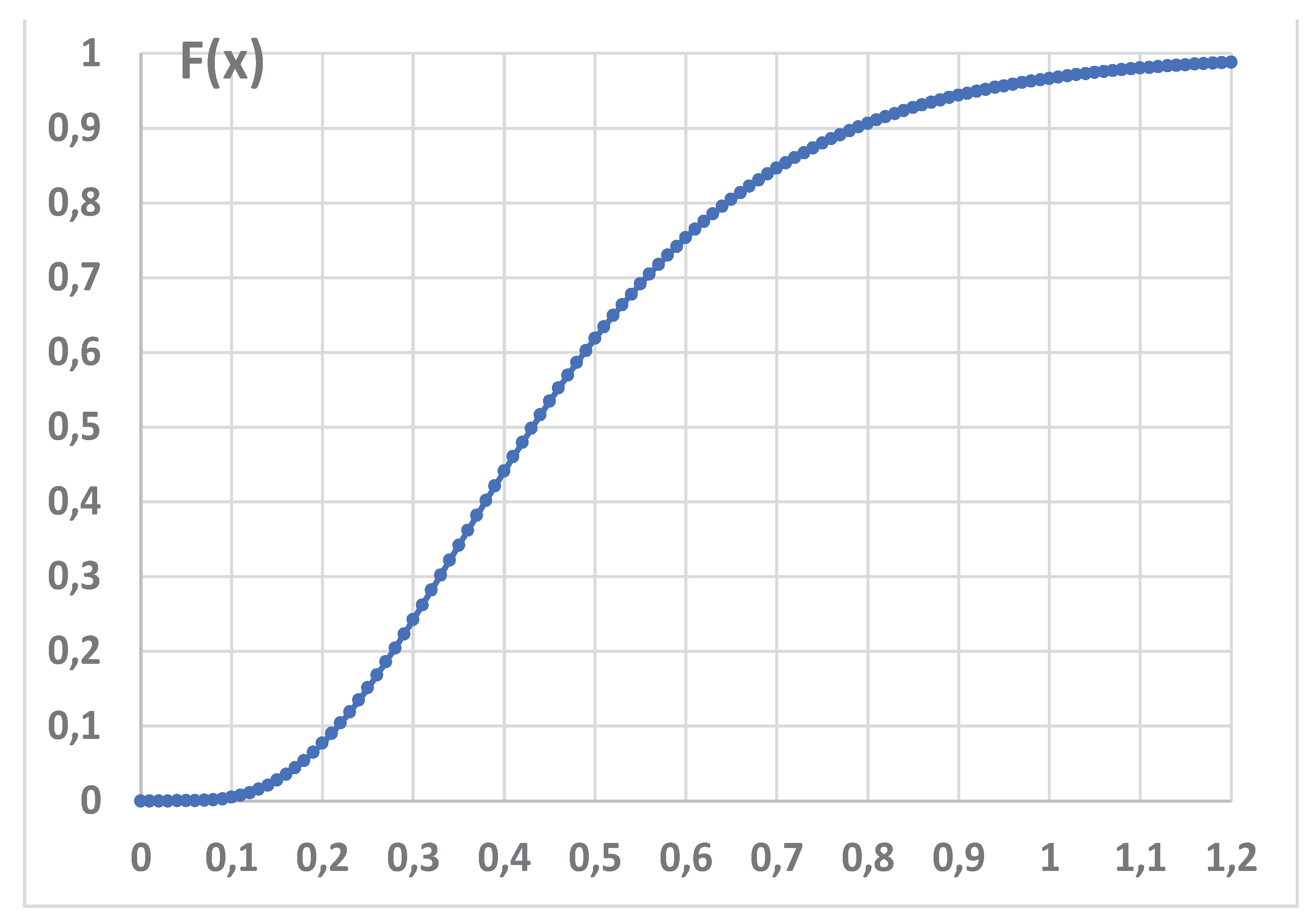 Preprints 162230 g016