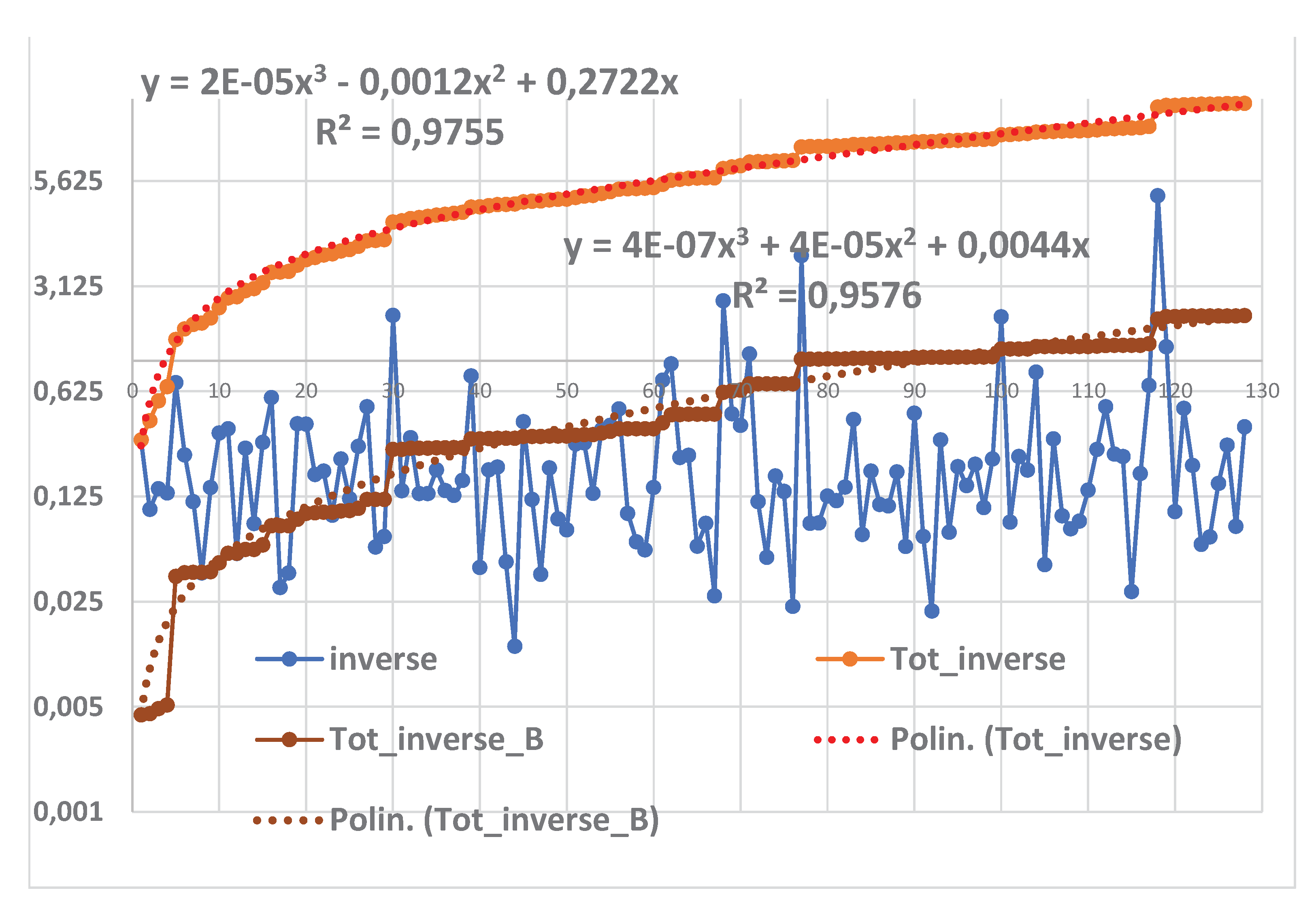 Preprints 162230 g017