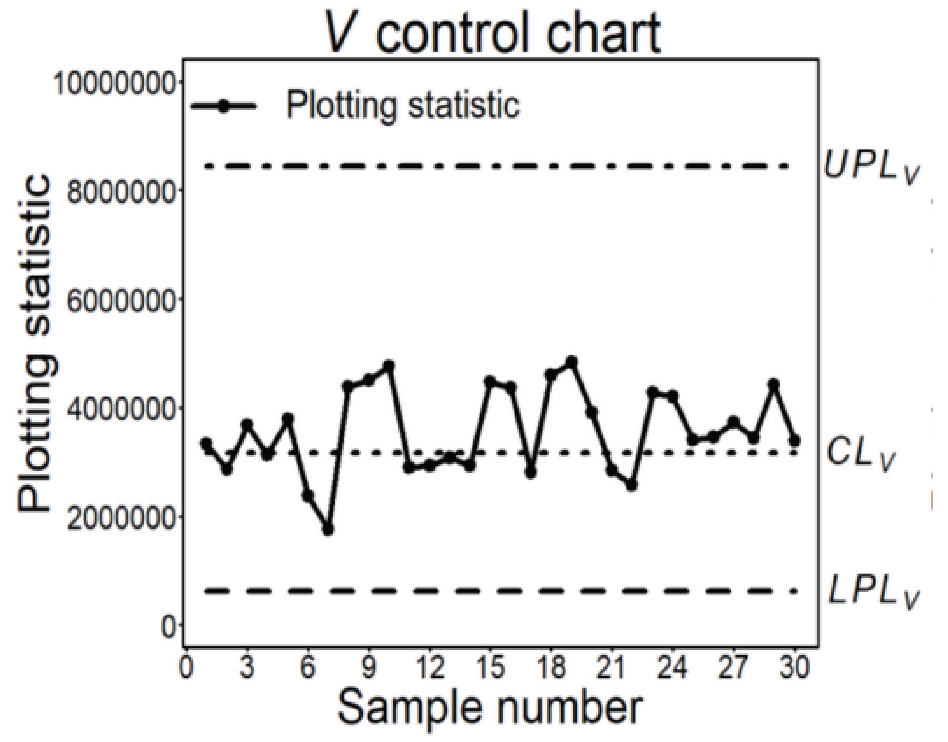 Preprints 162230 g021