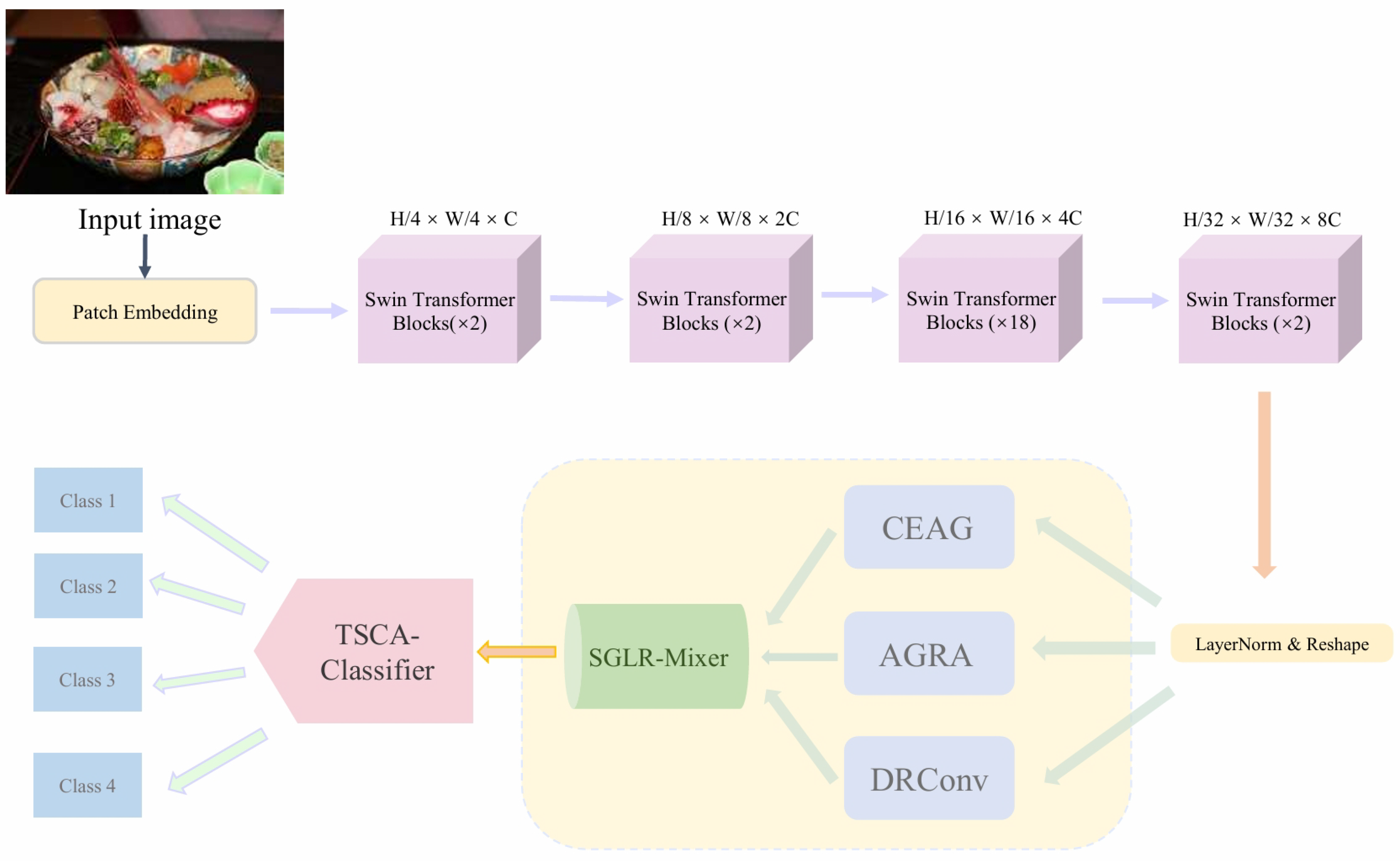Preprints 196784 g002