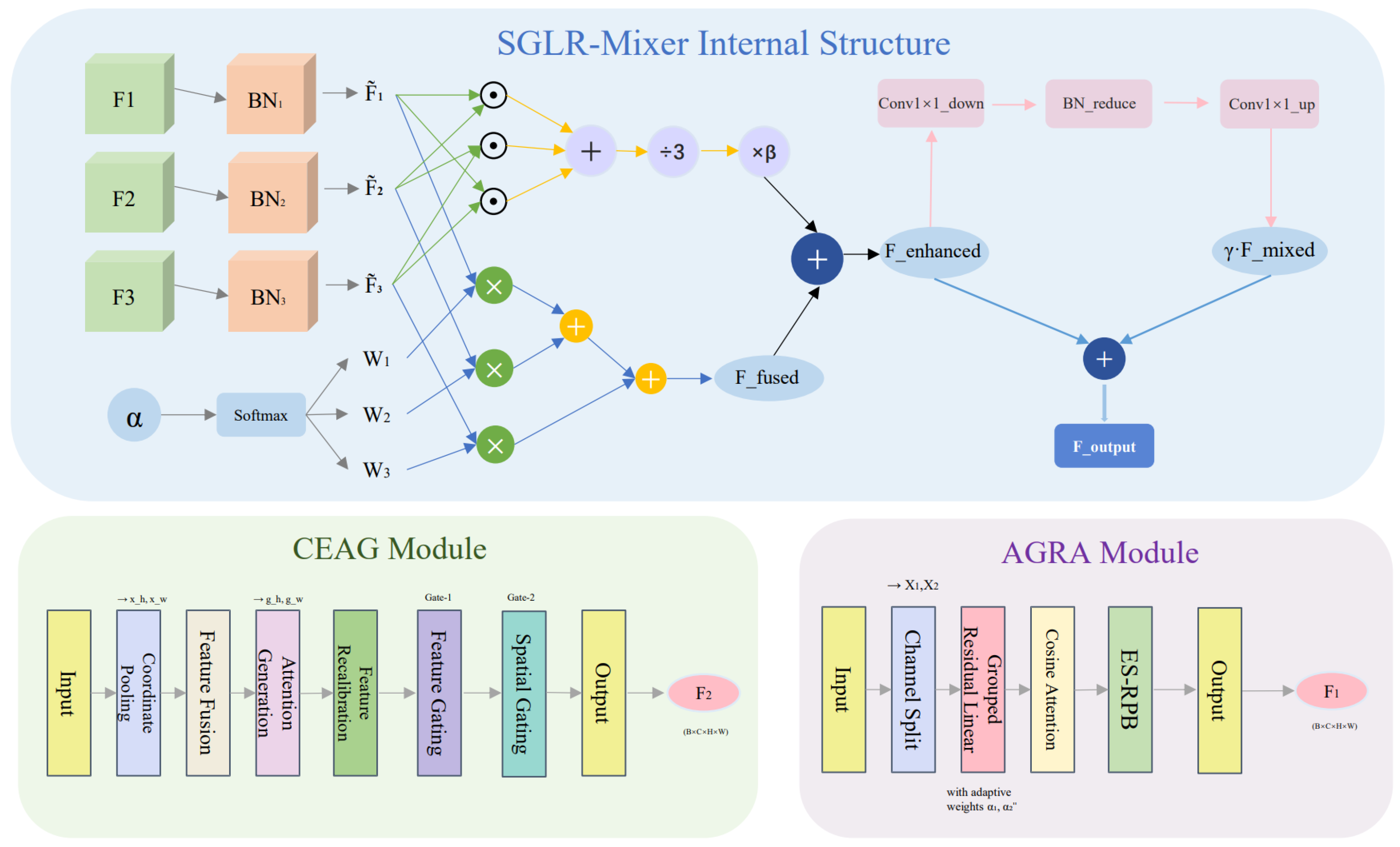 Preprints 196784 g003