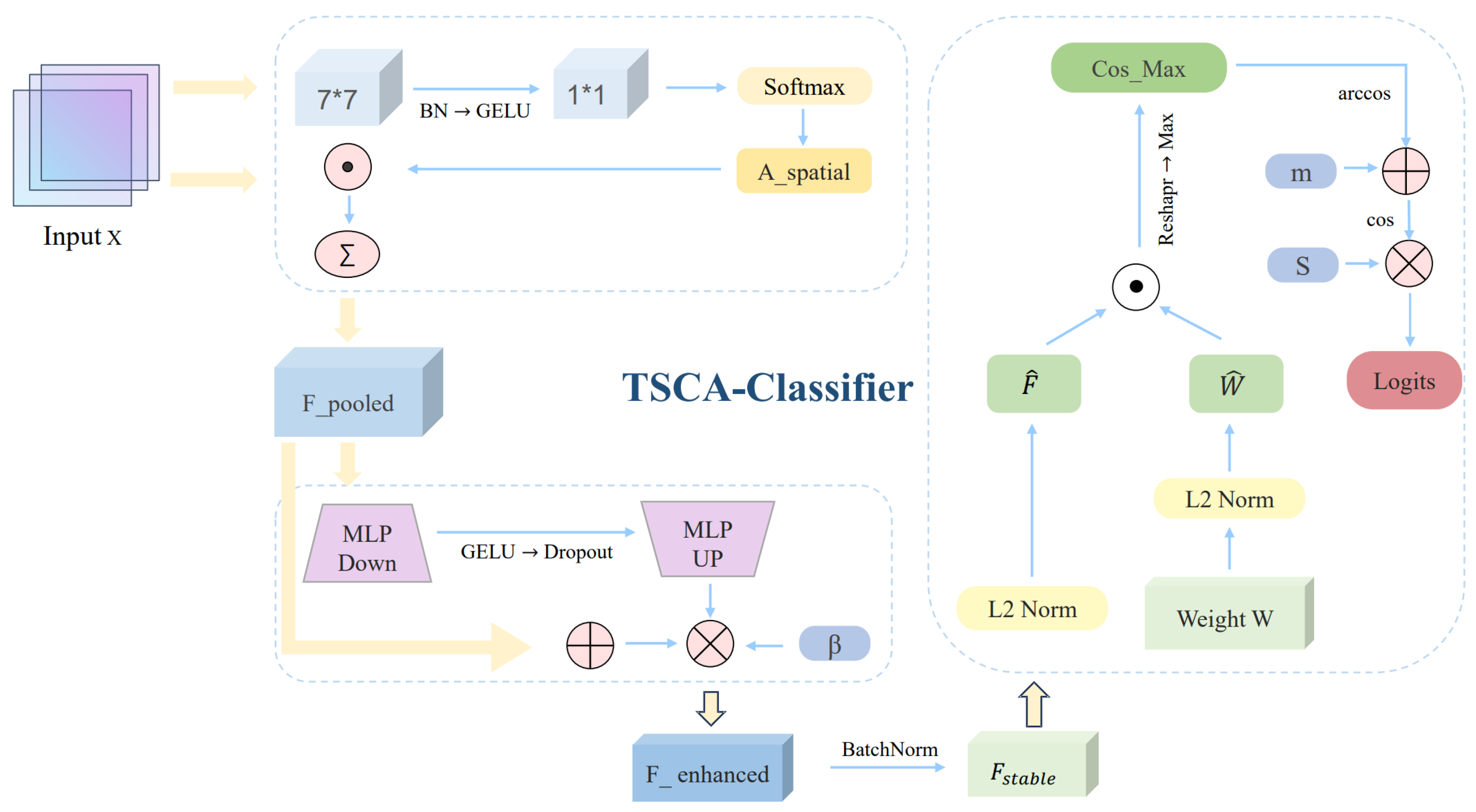 Preprints 196784 g004