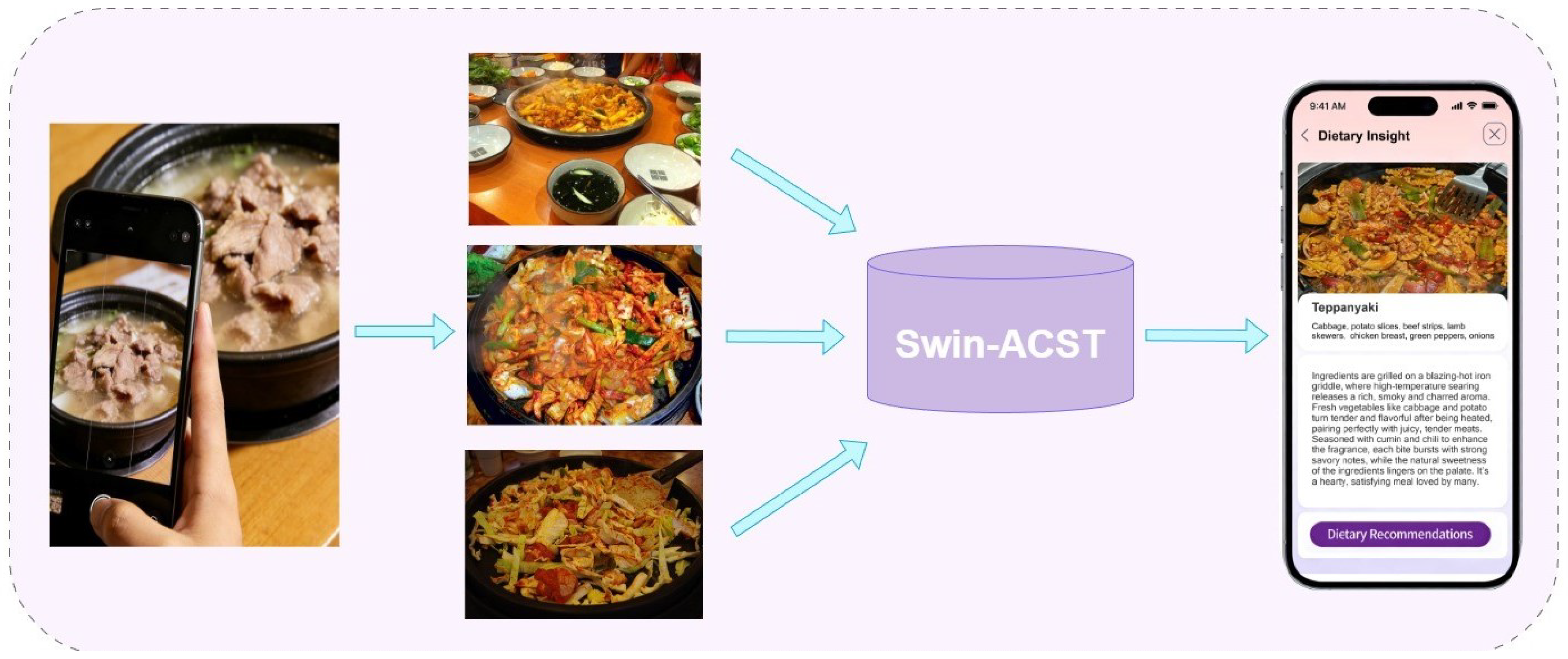 Preprints 196784 g005