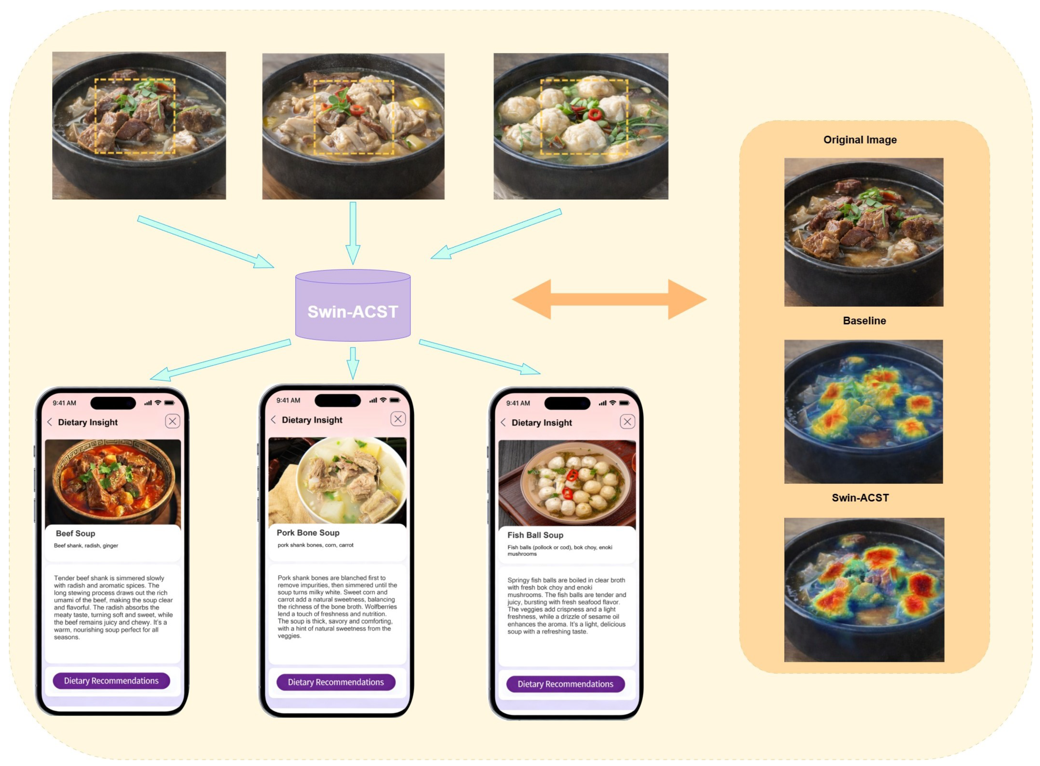 Preprints 196784 g006