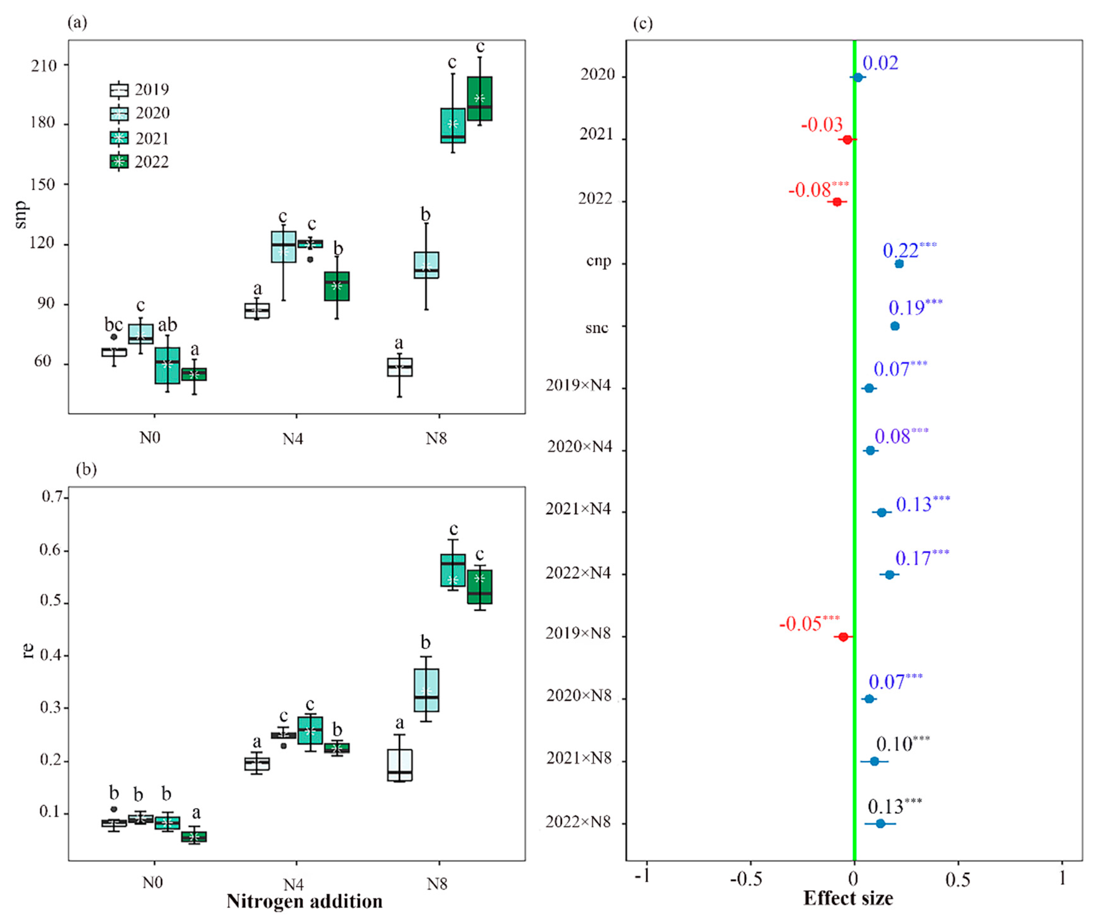 Preprints 80577 g001