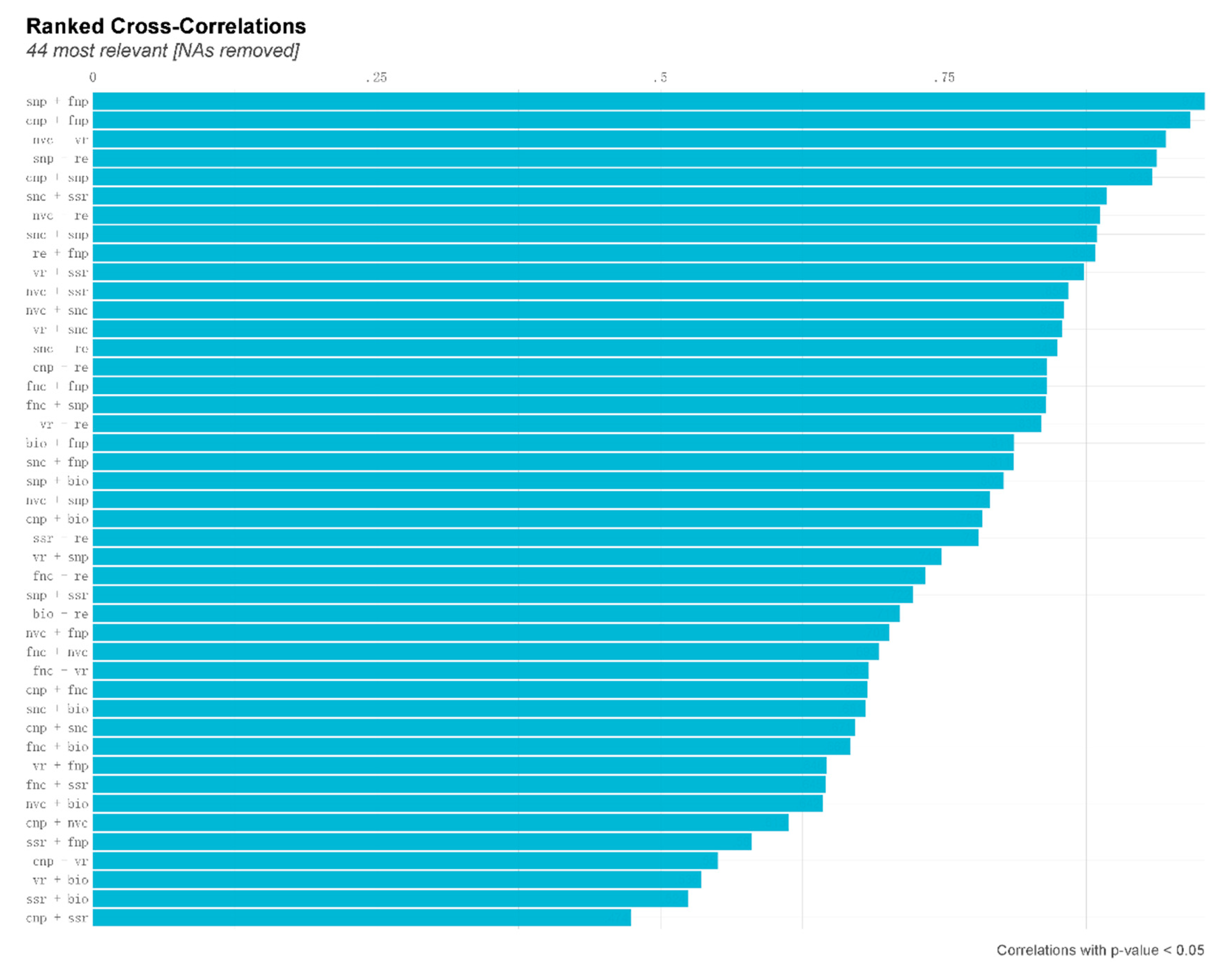 Preprints 80577 g002