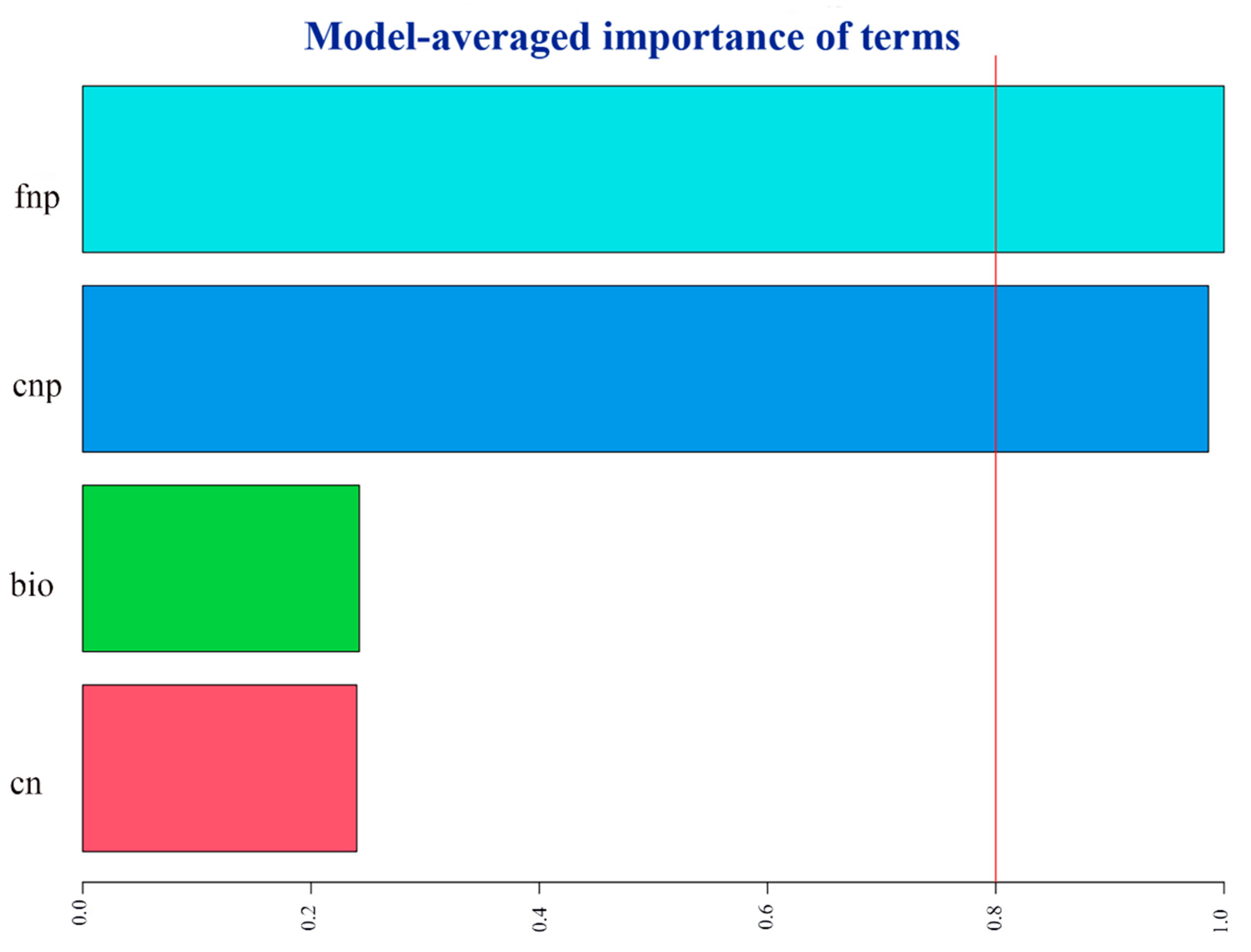 Preprints 80577 g003