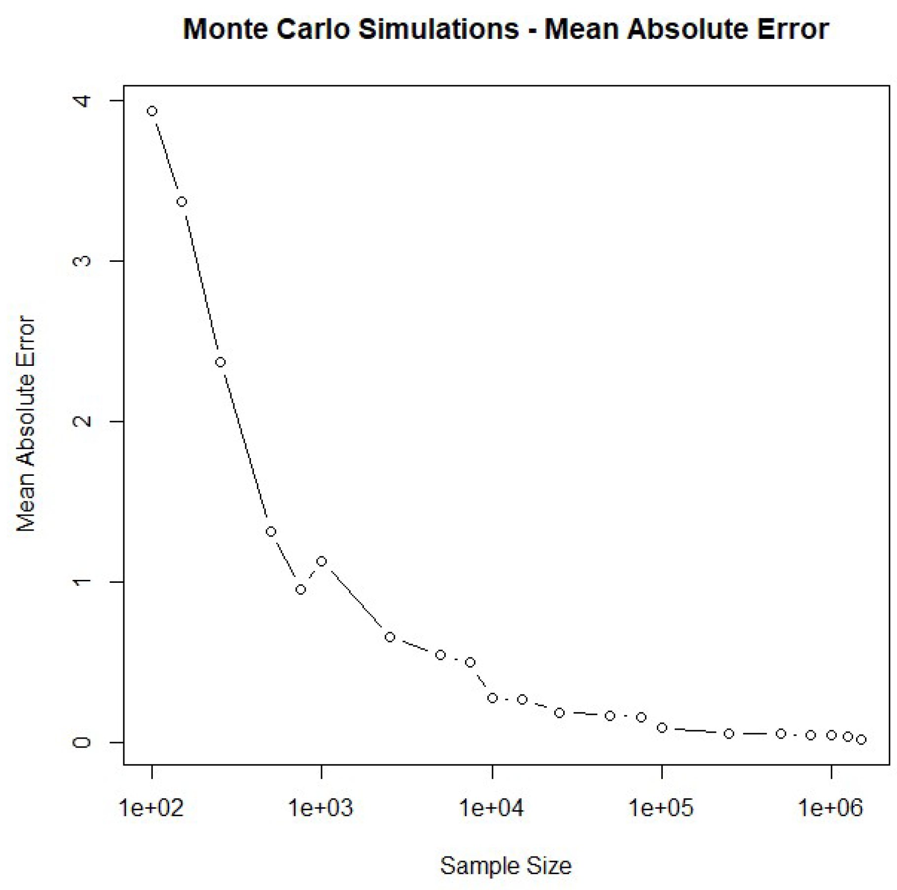 Preprints 149967 g001