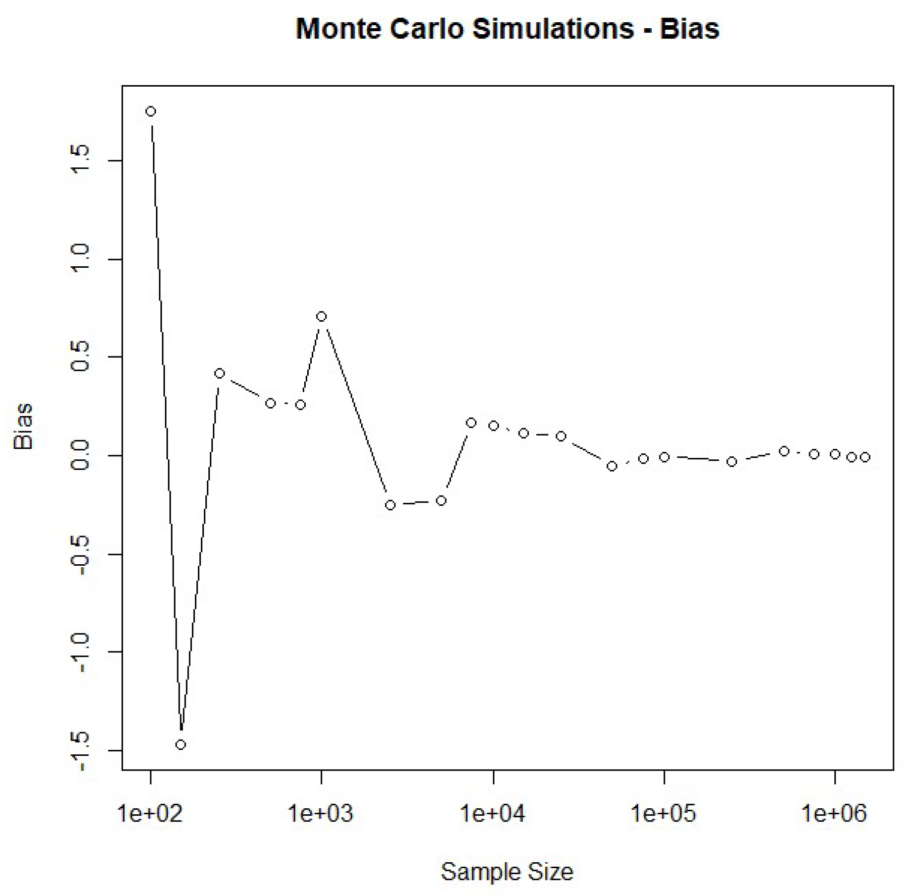 Preprints 149967 g002