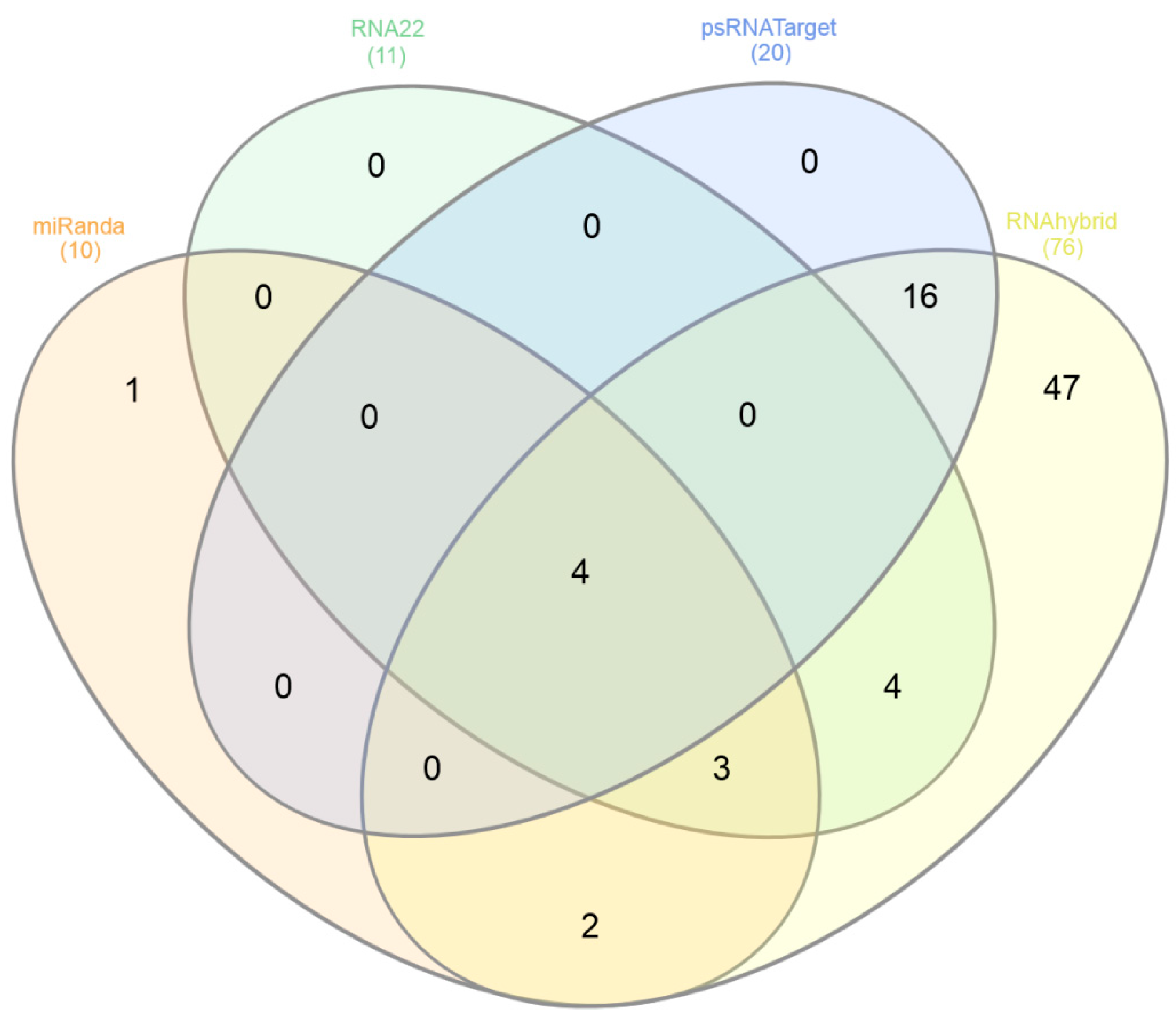Preprints 86322 g002