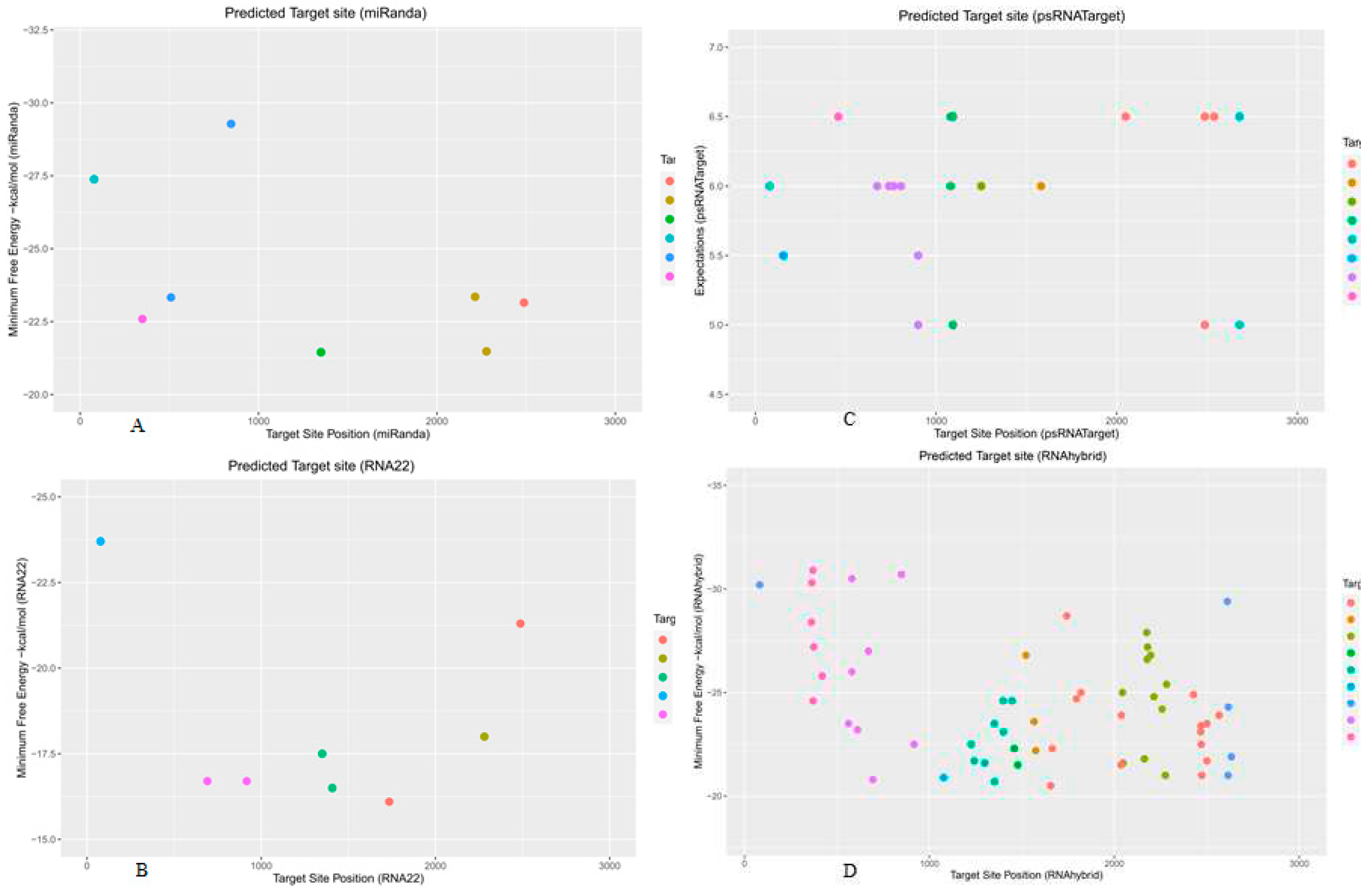 Preprints 86322 g003