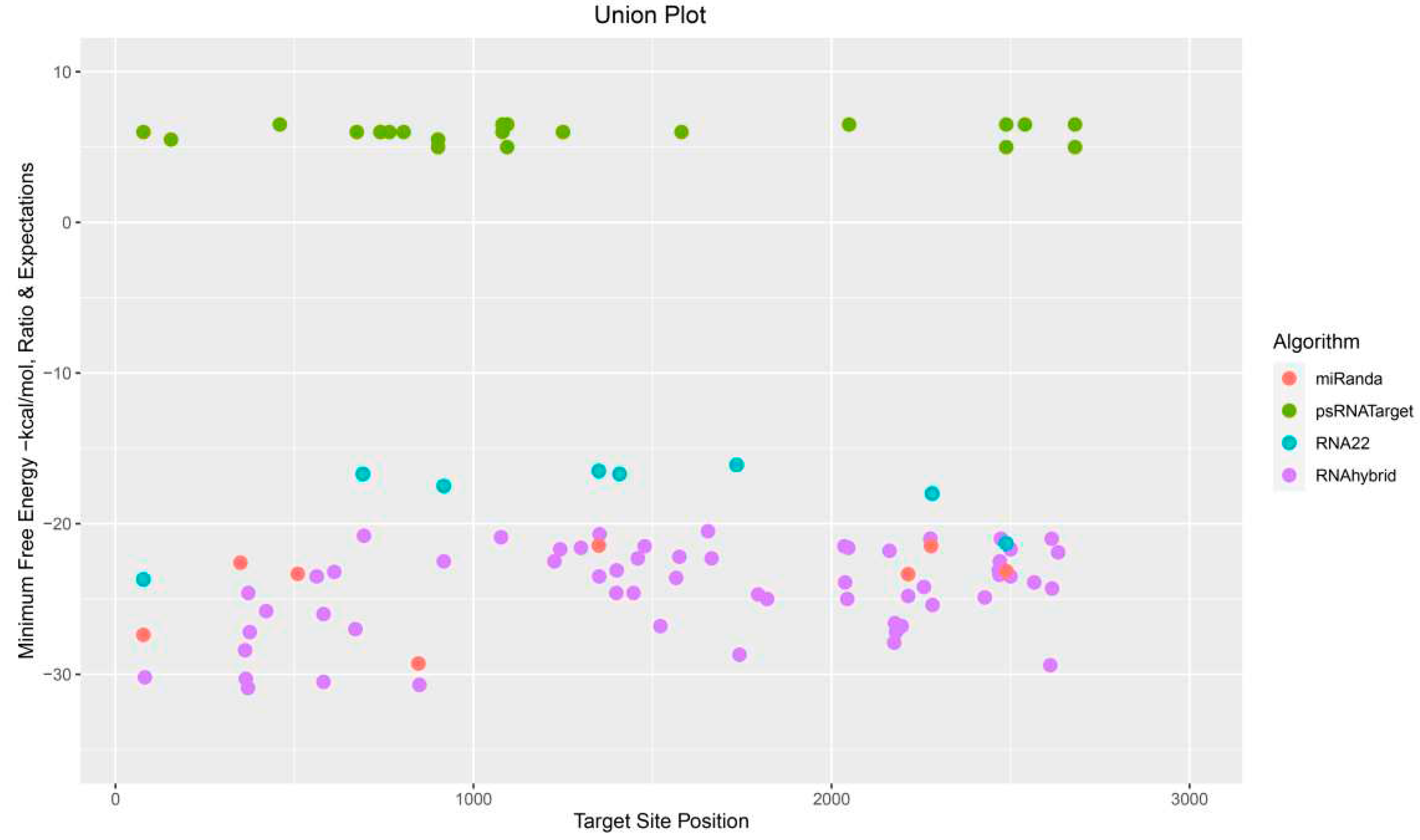 Preprints 86322 g004