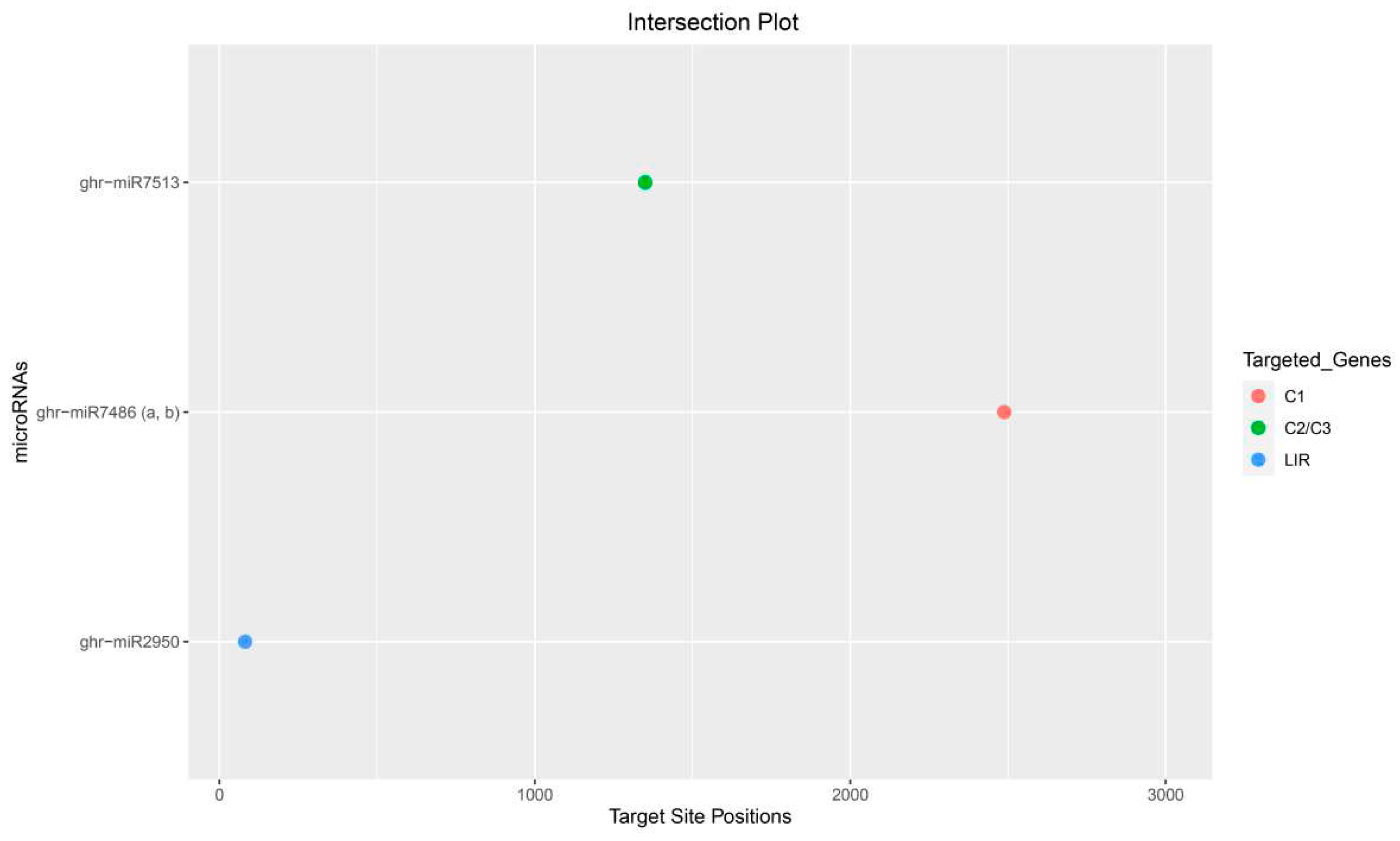 Preprints 86322 g005