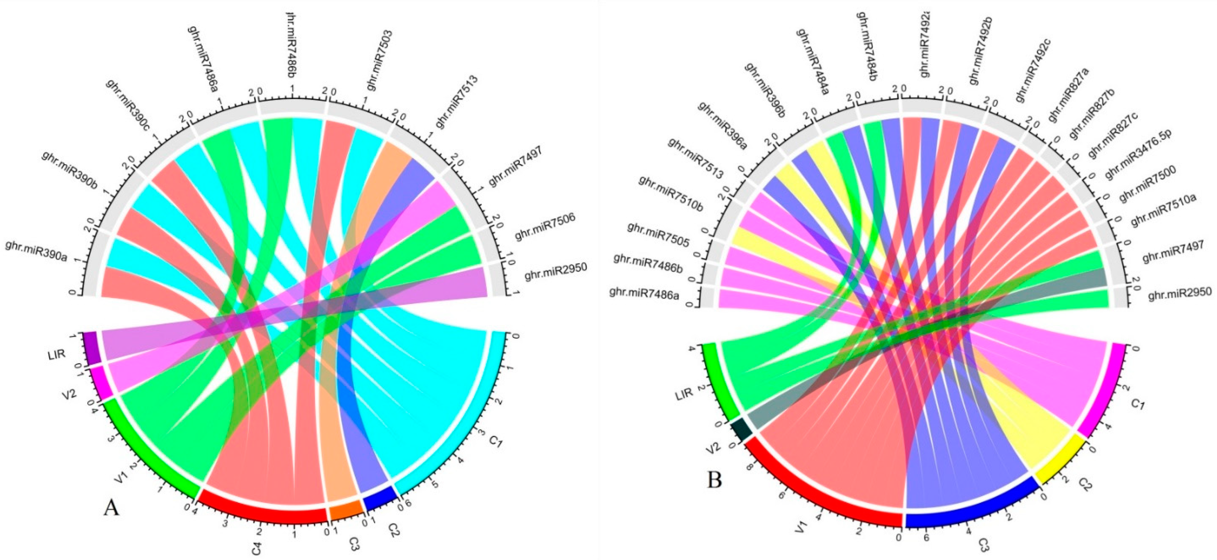 Preprints 86322 g006