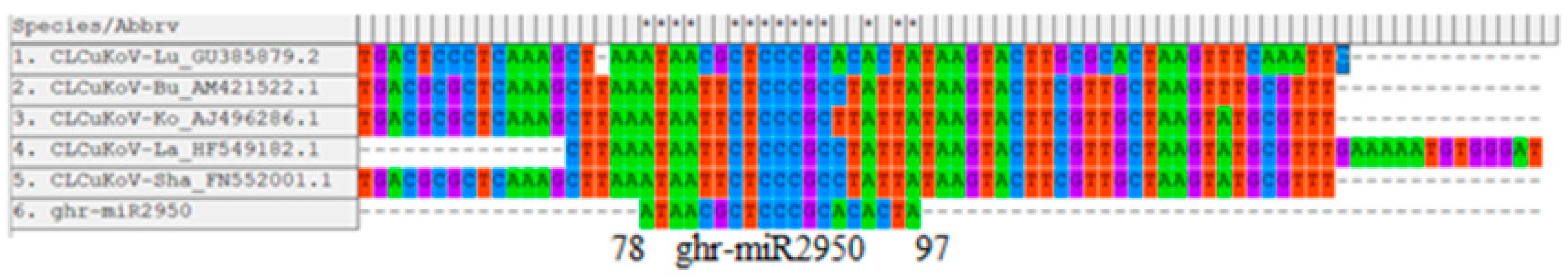Preprints 86322 g007