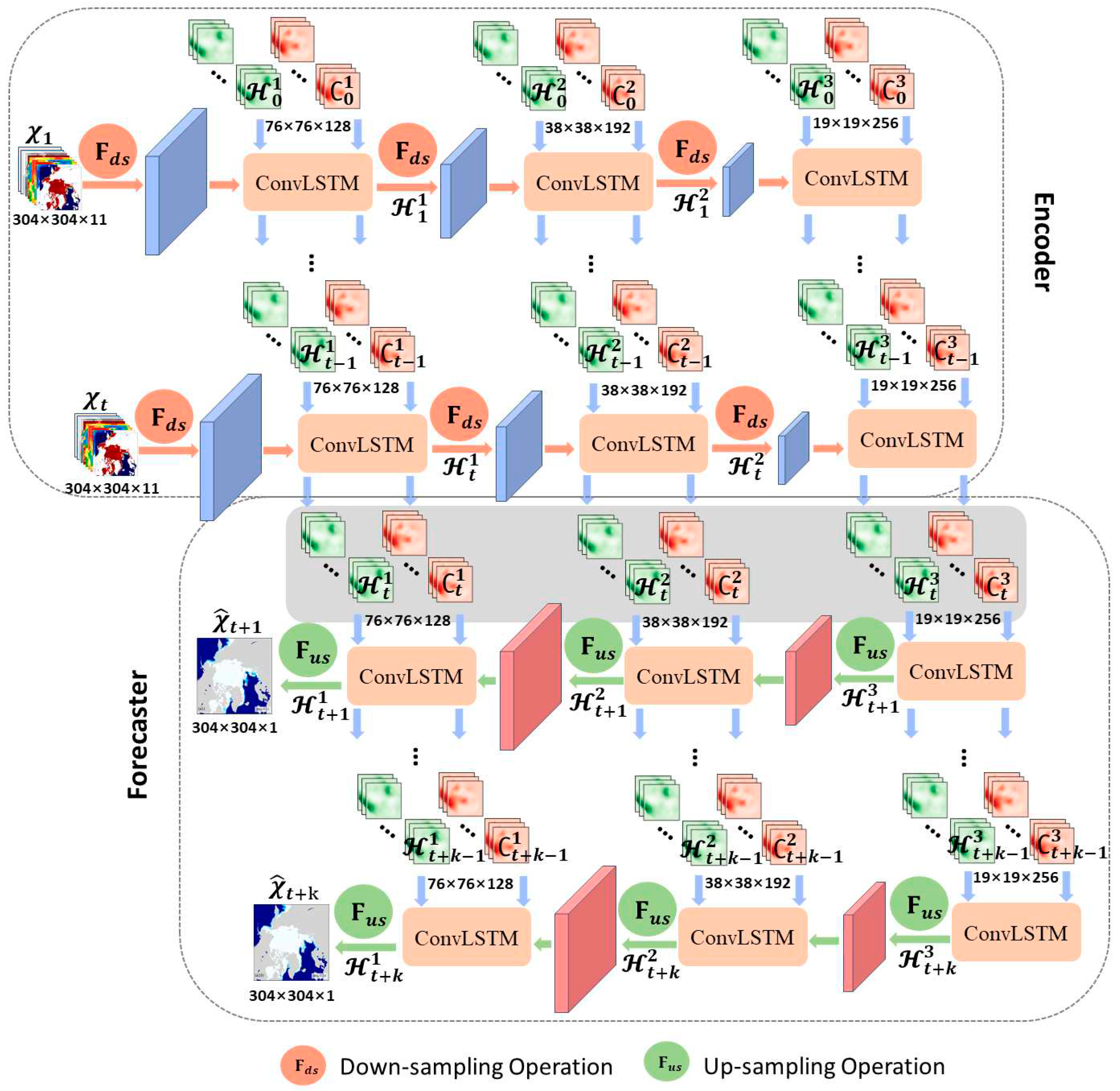 Preprints 89981 g002