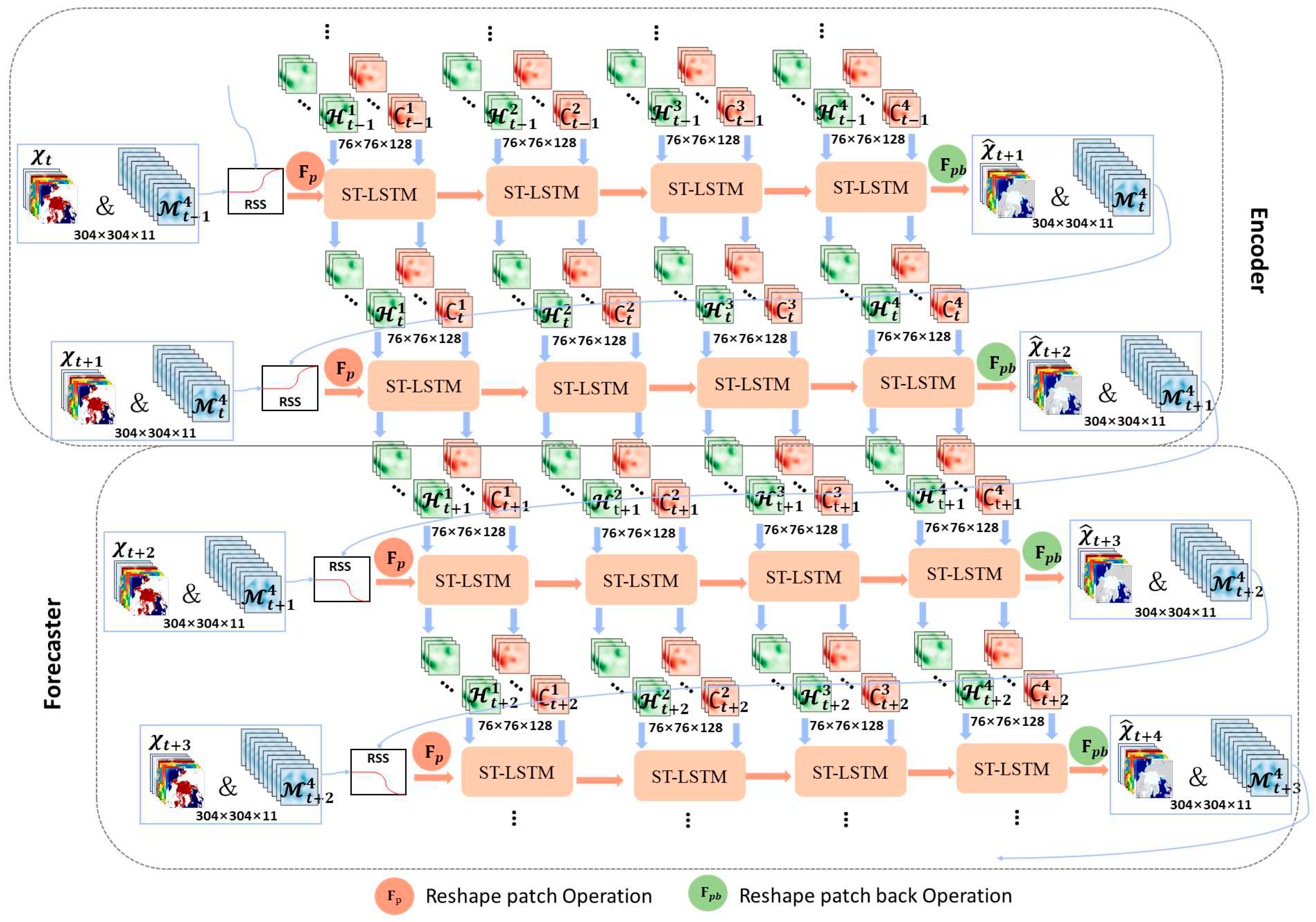 Preprints 89981 g003
