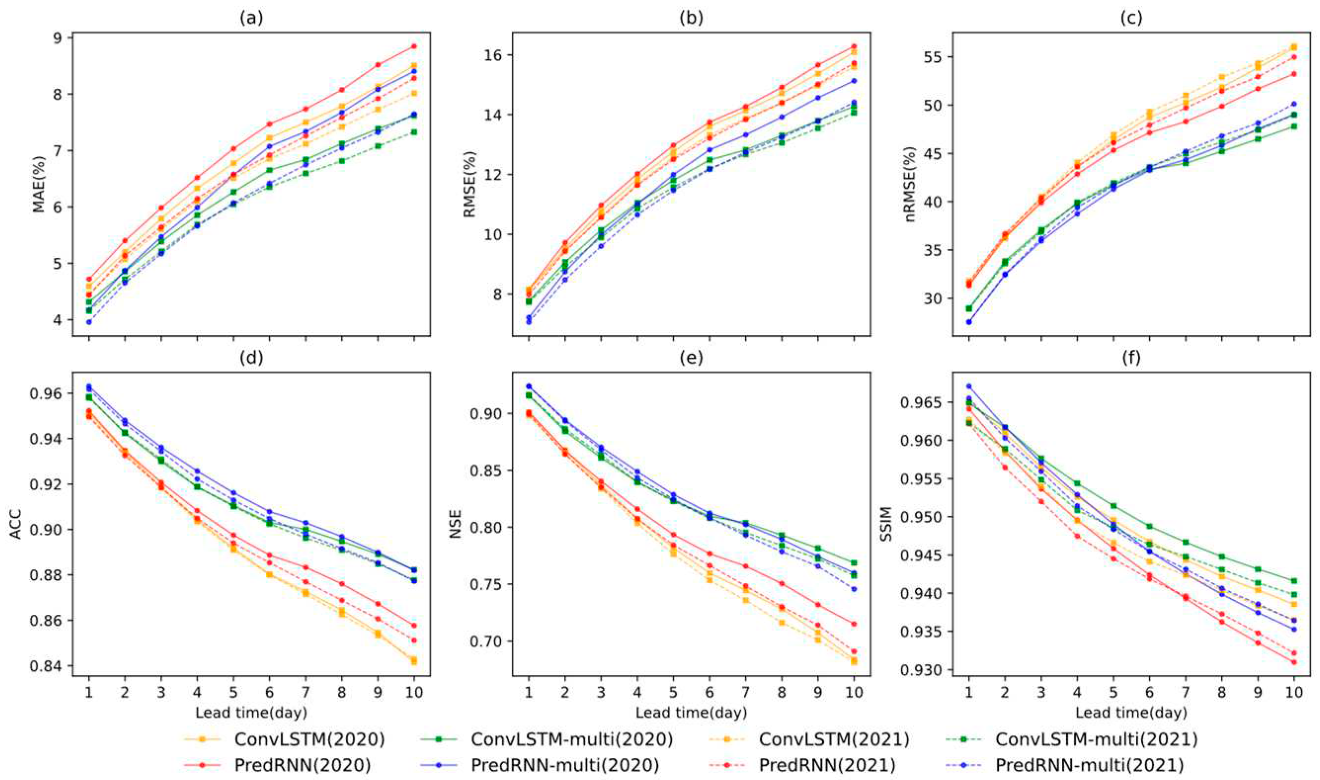 Preprints 89981 g004