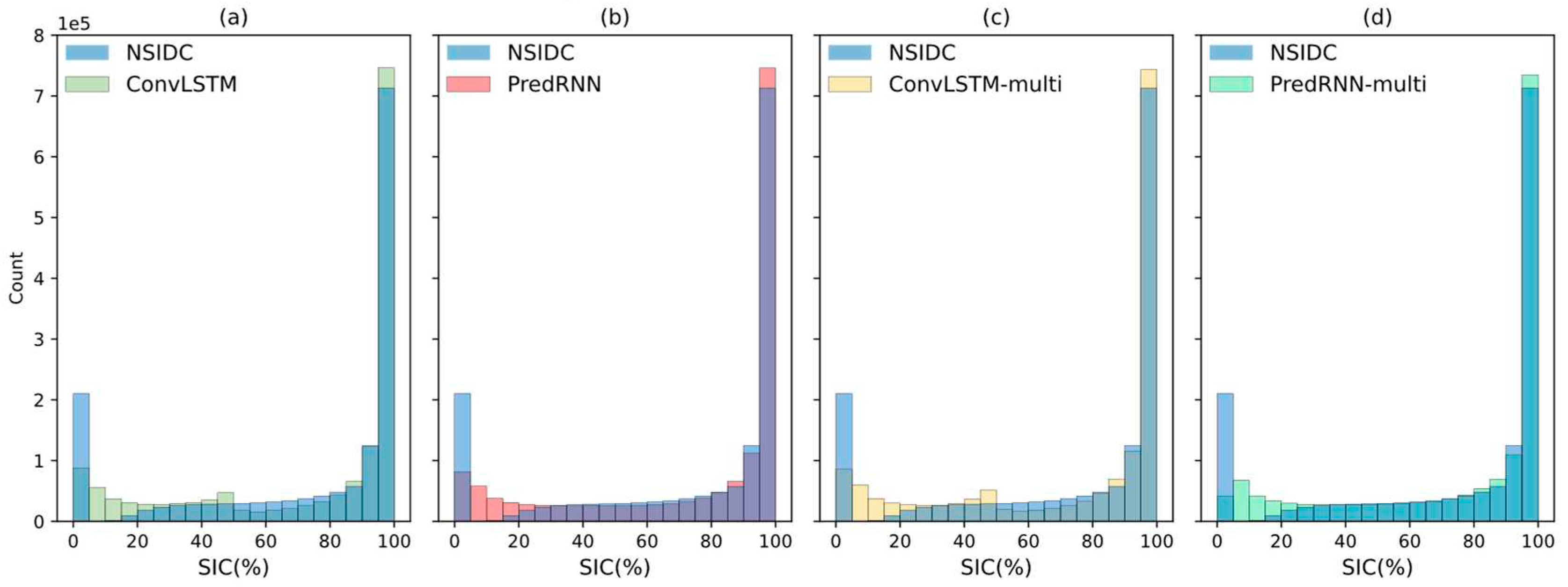 Preprints 89981 g006