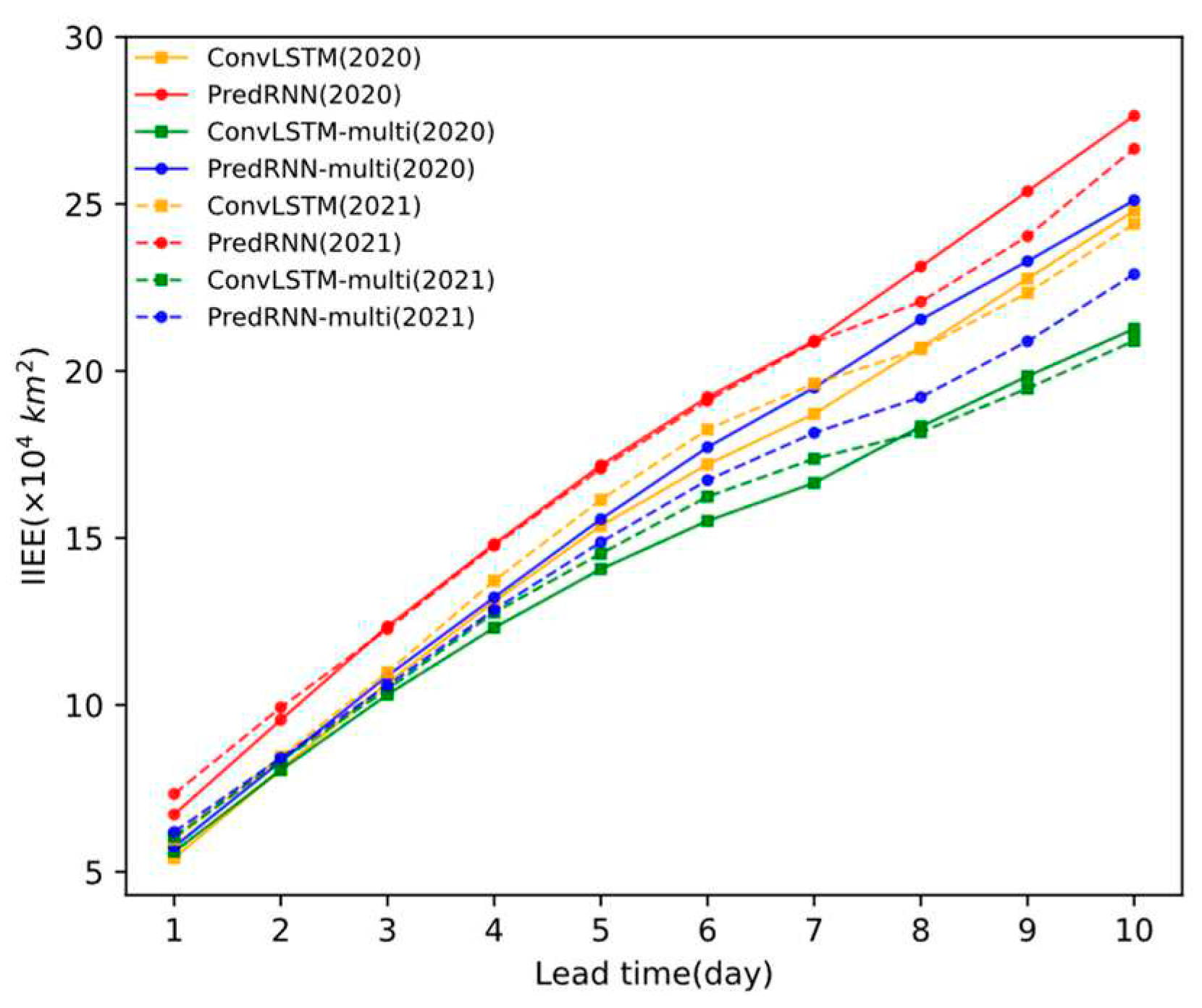 Preprints 89981 g009