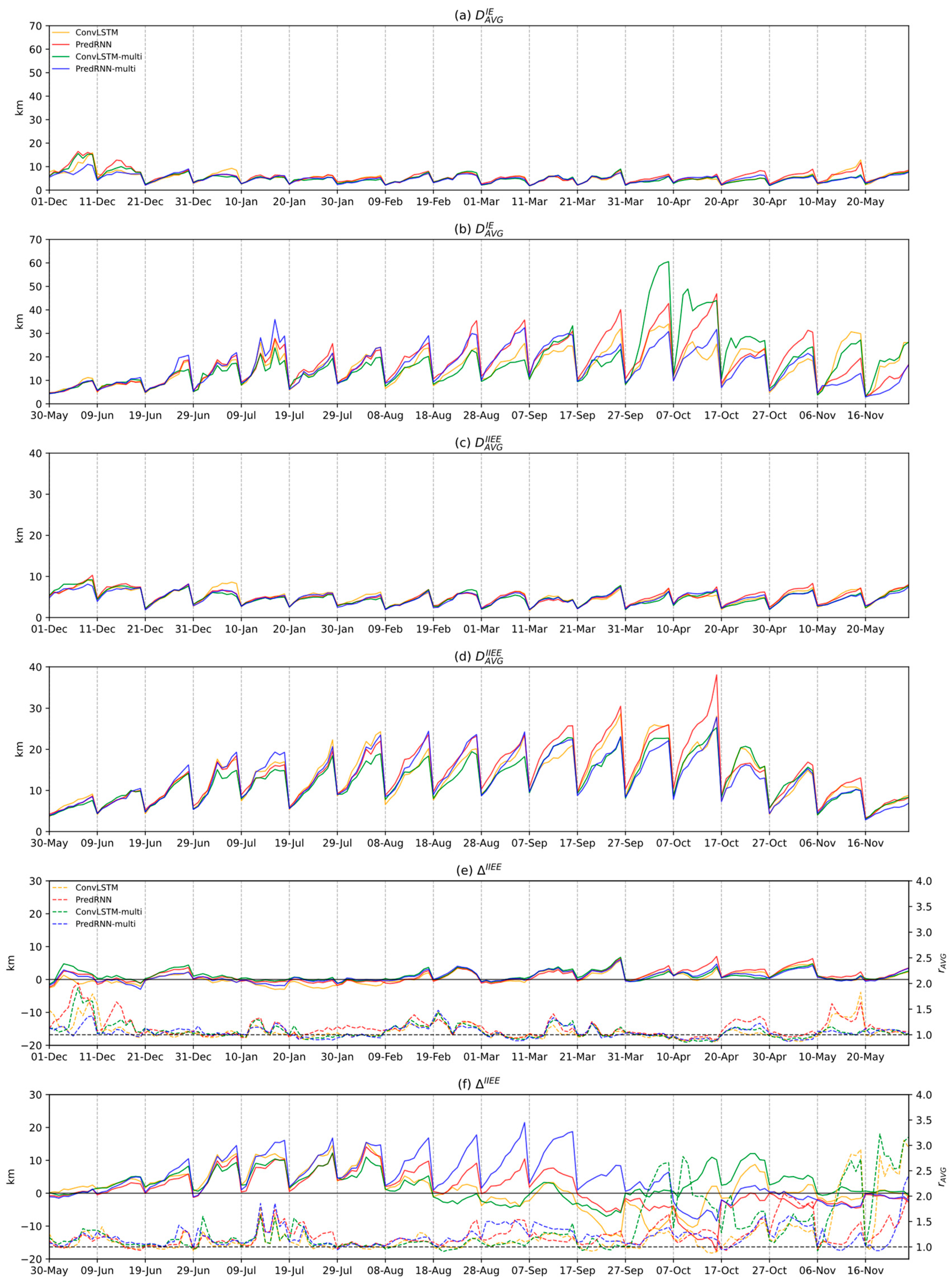 Preprints 89981 g010