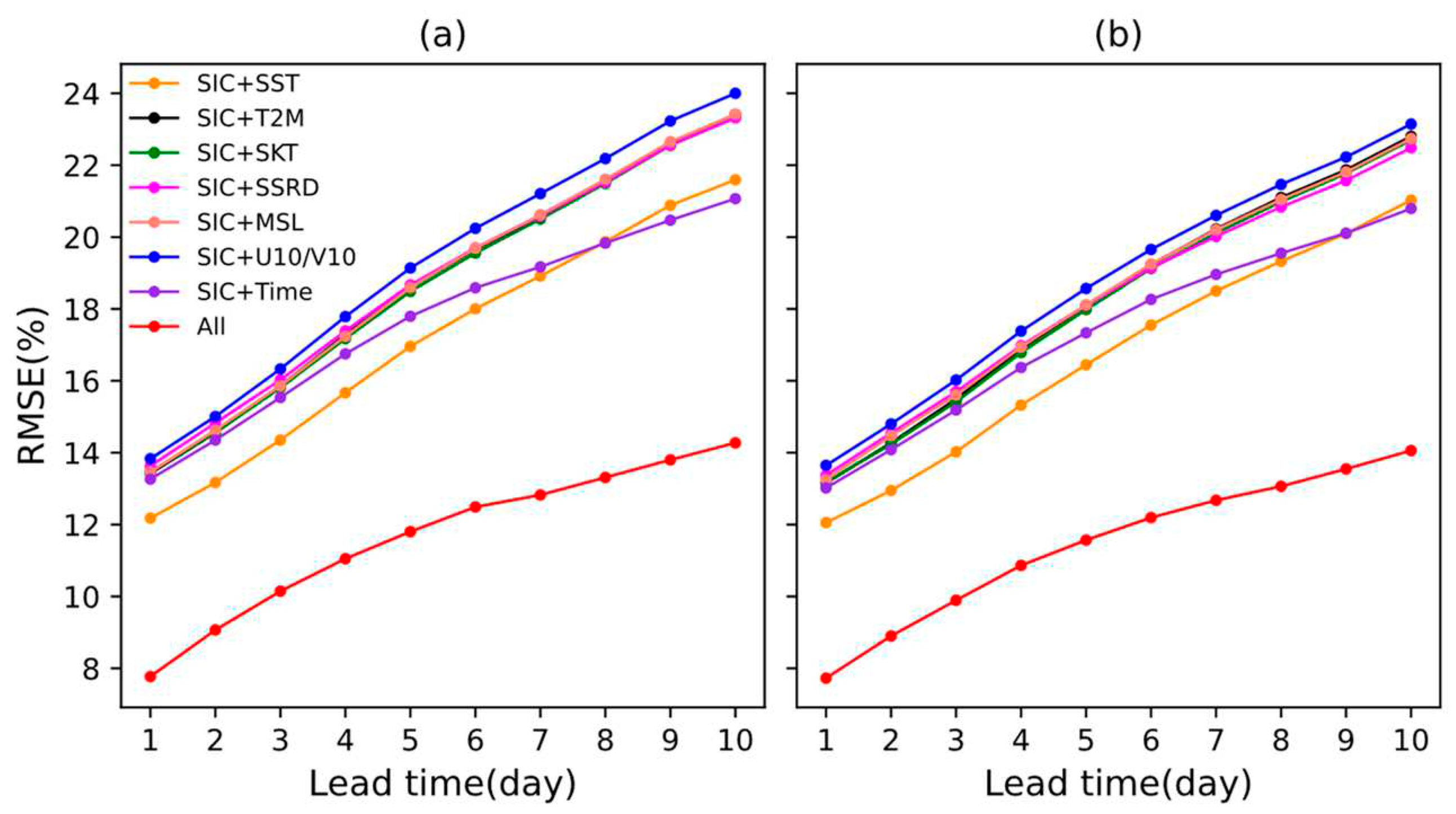 Preprints 89981 g011
