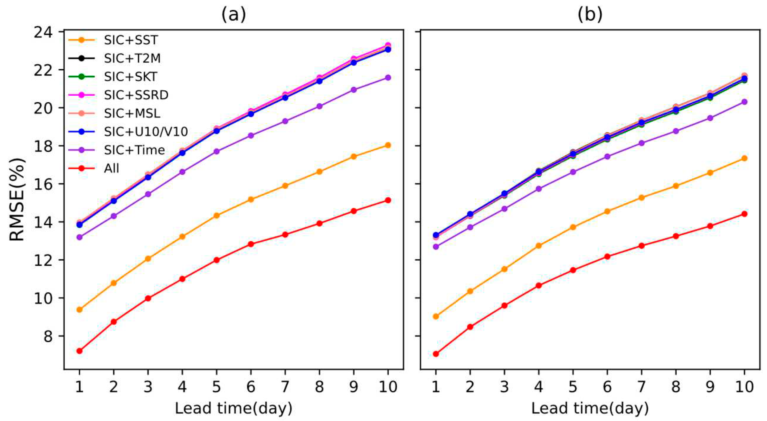 Preprints 89981 g012