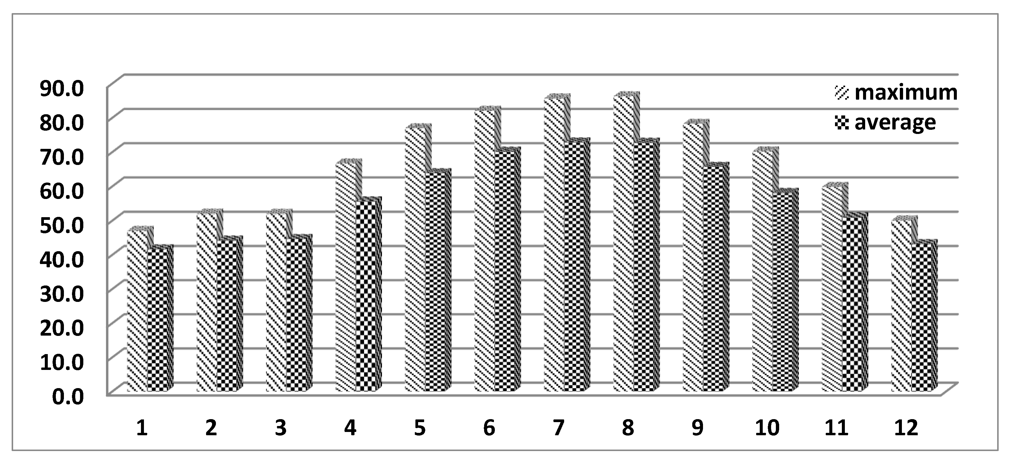 Preprints 110115 g001
