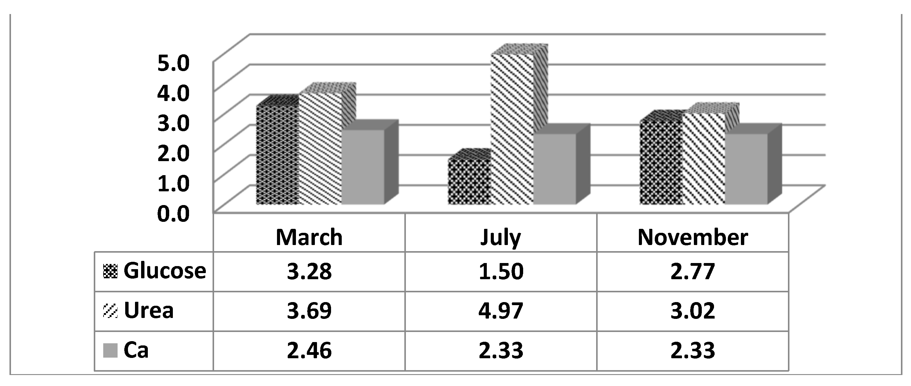 Preprints 110115 g002