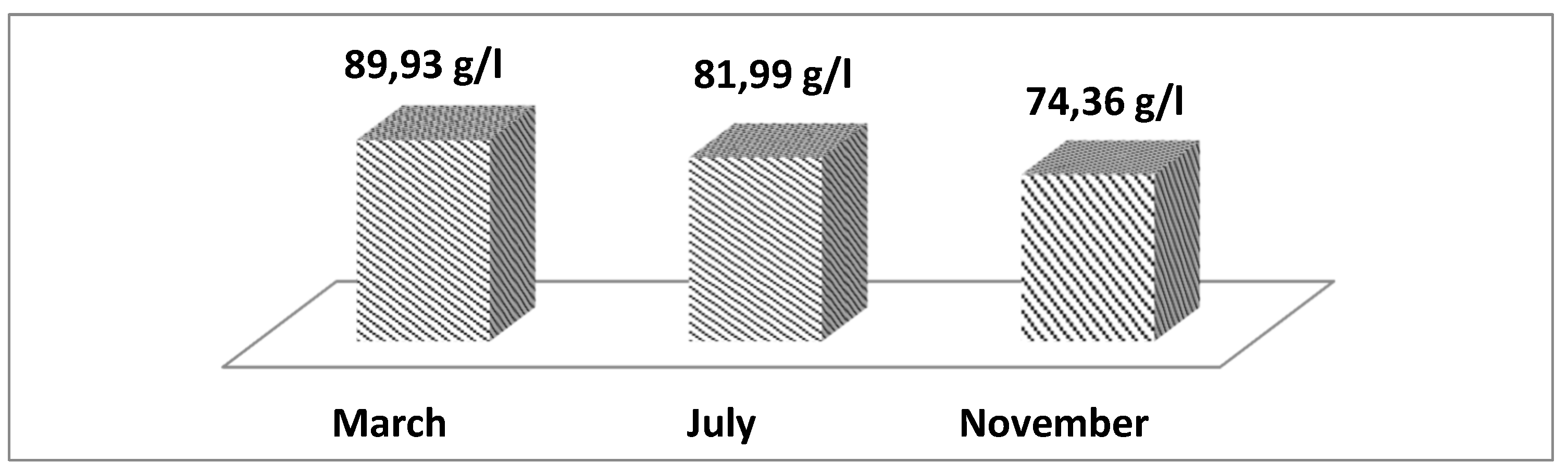 Preprints 110115 g003