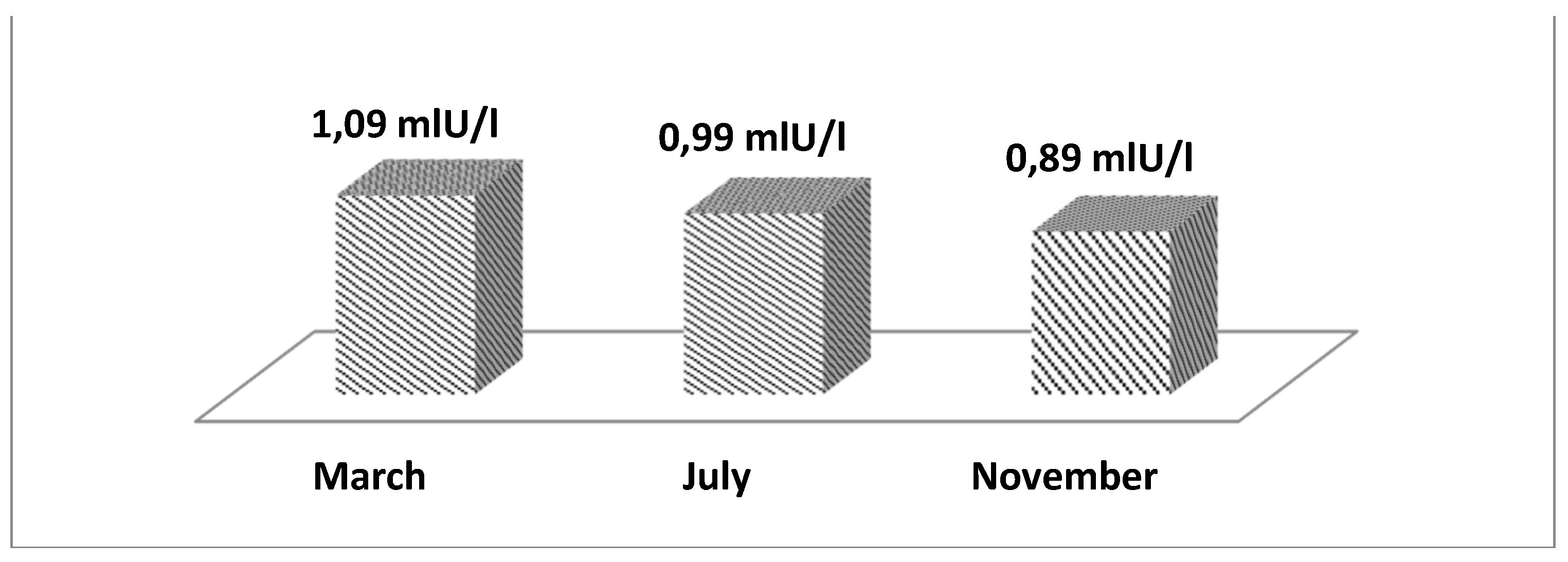 Preprints 110115 g004