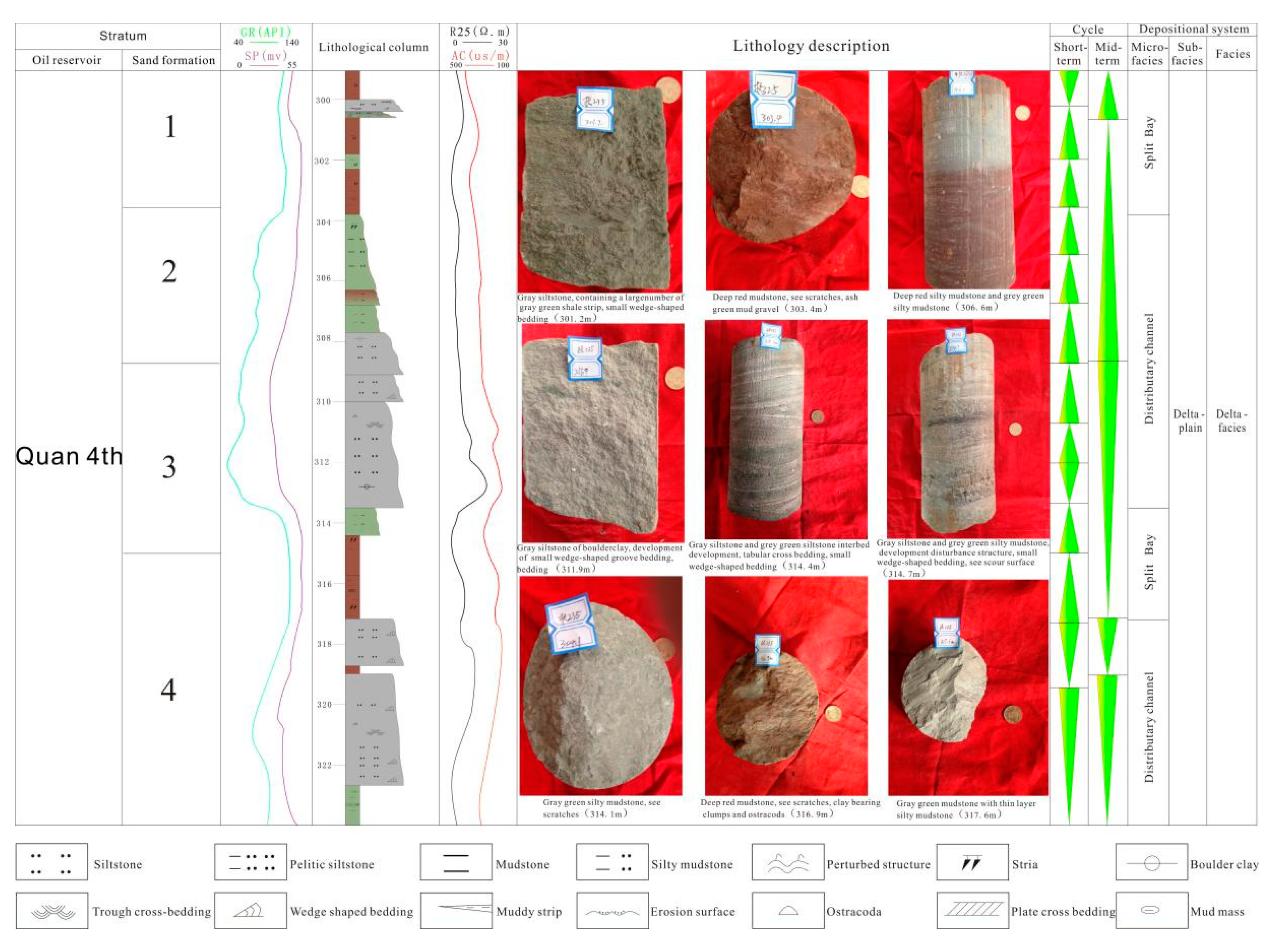 Preprints 156150 g003