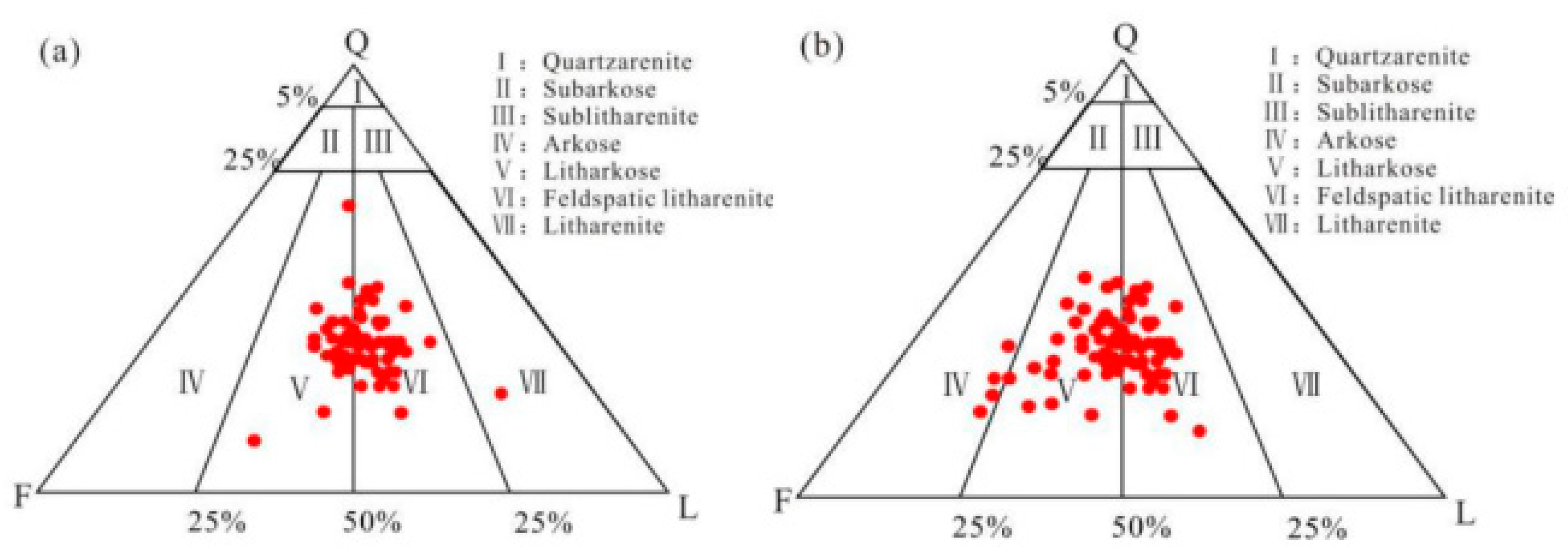 Preprints 156150 g007