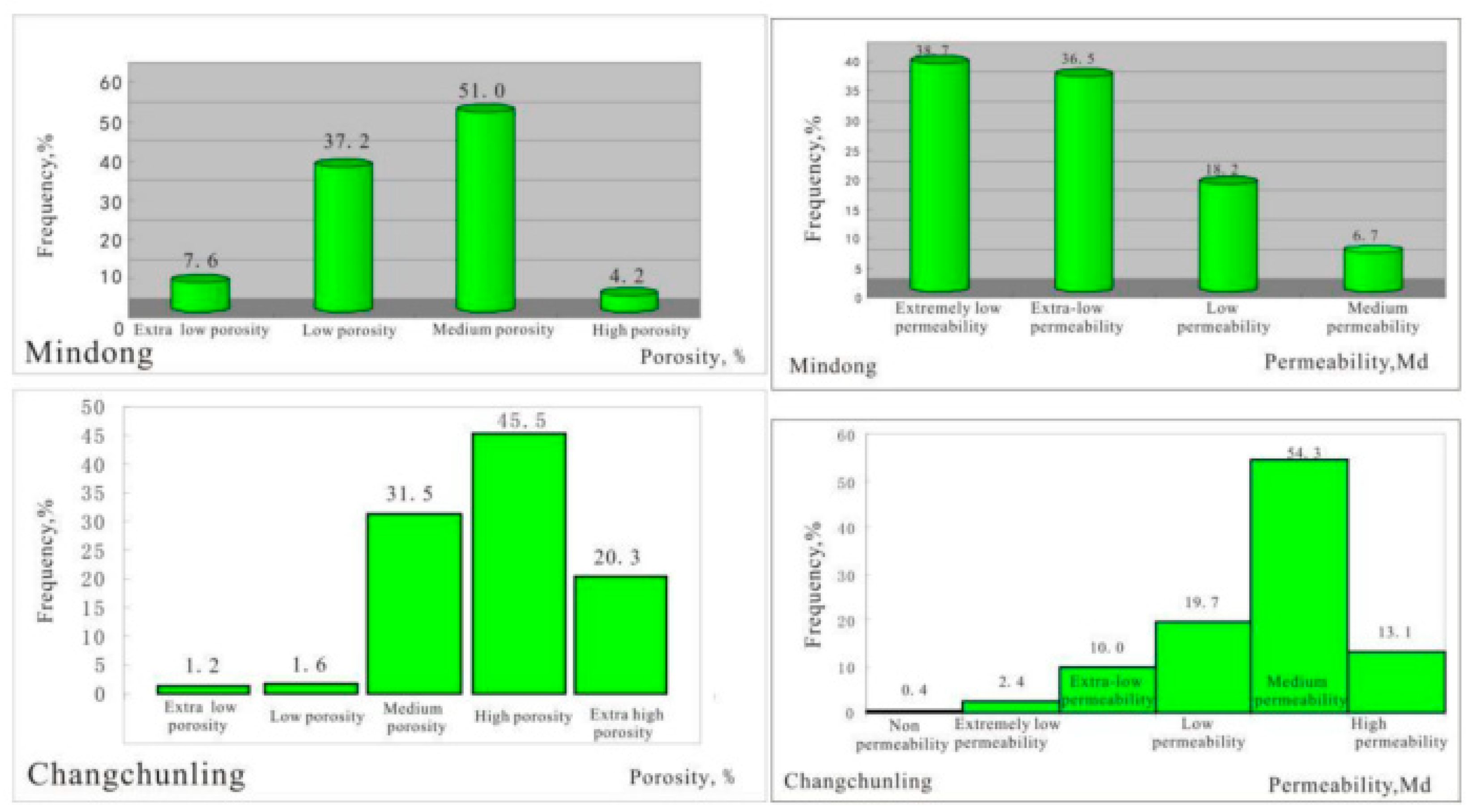 Preprints 156150 g008