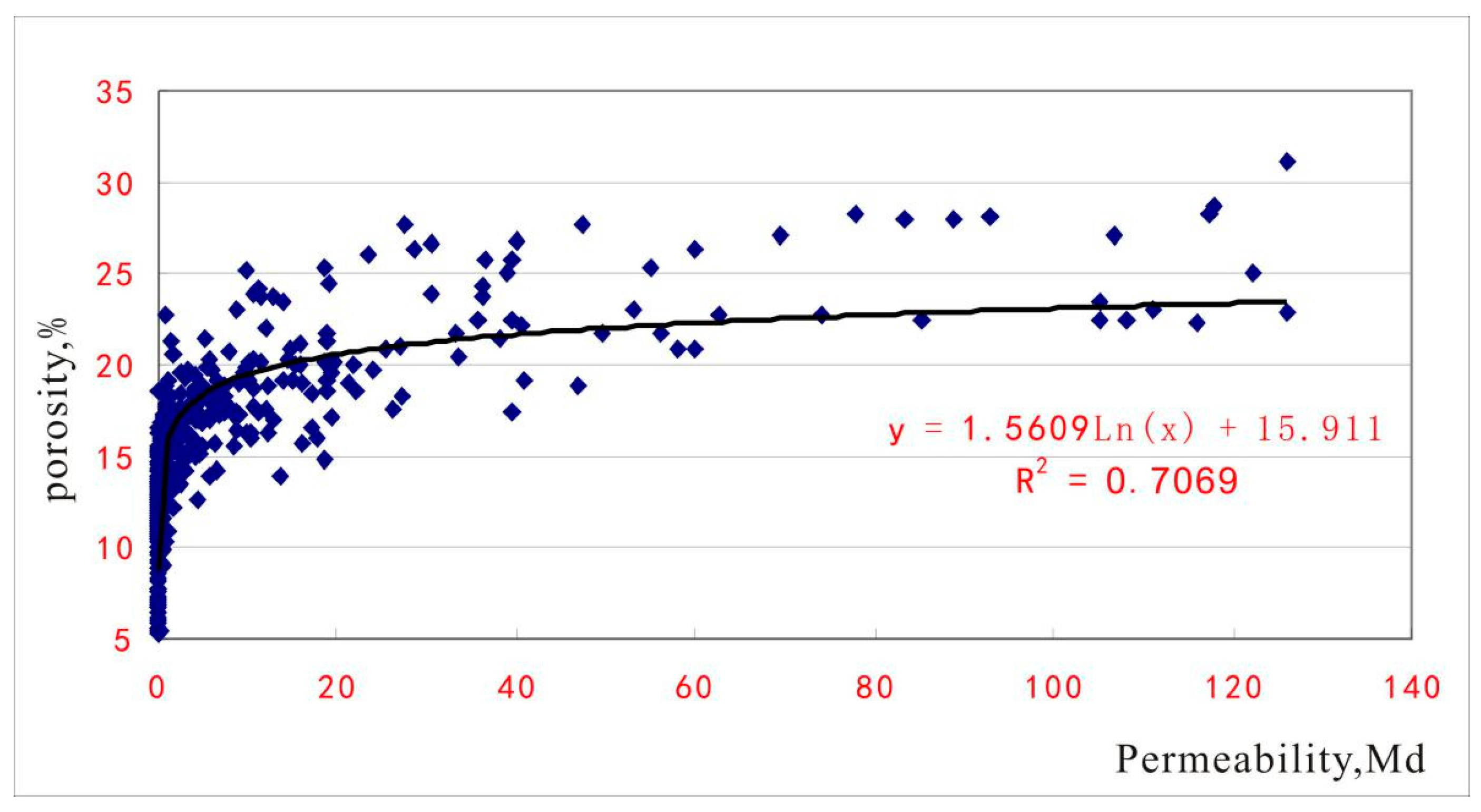 Preprints 156150 g009