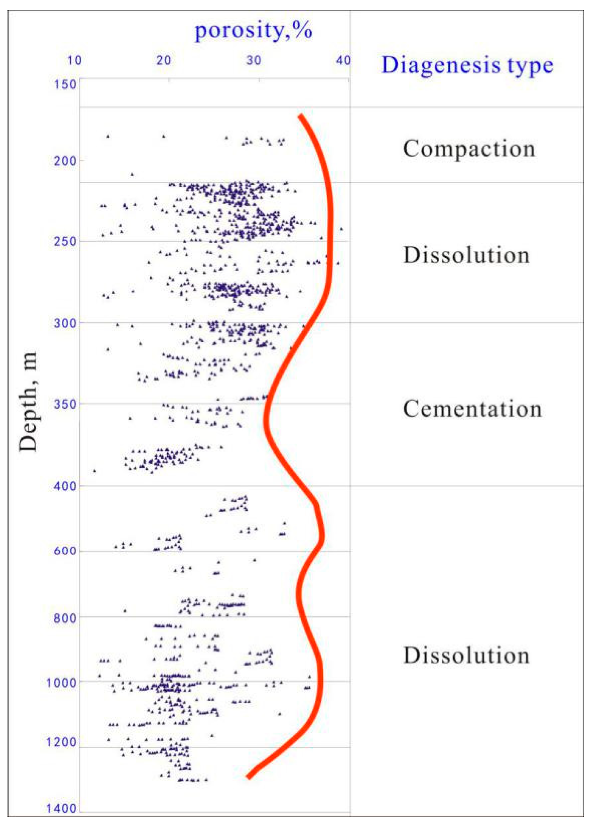 Preprints 156150 g010