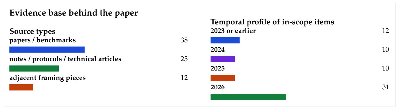 Preprints 209655 g0a1
