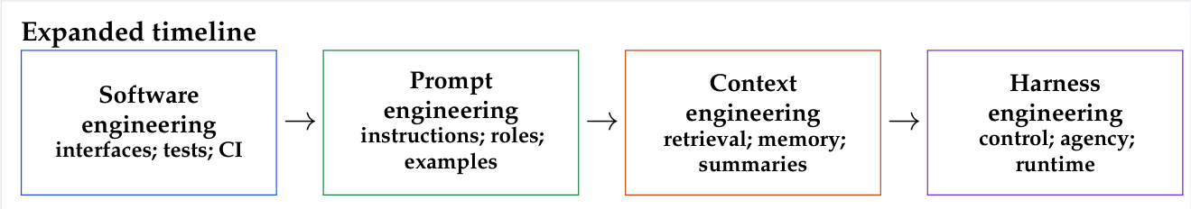 Preprints 209655 g0a2