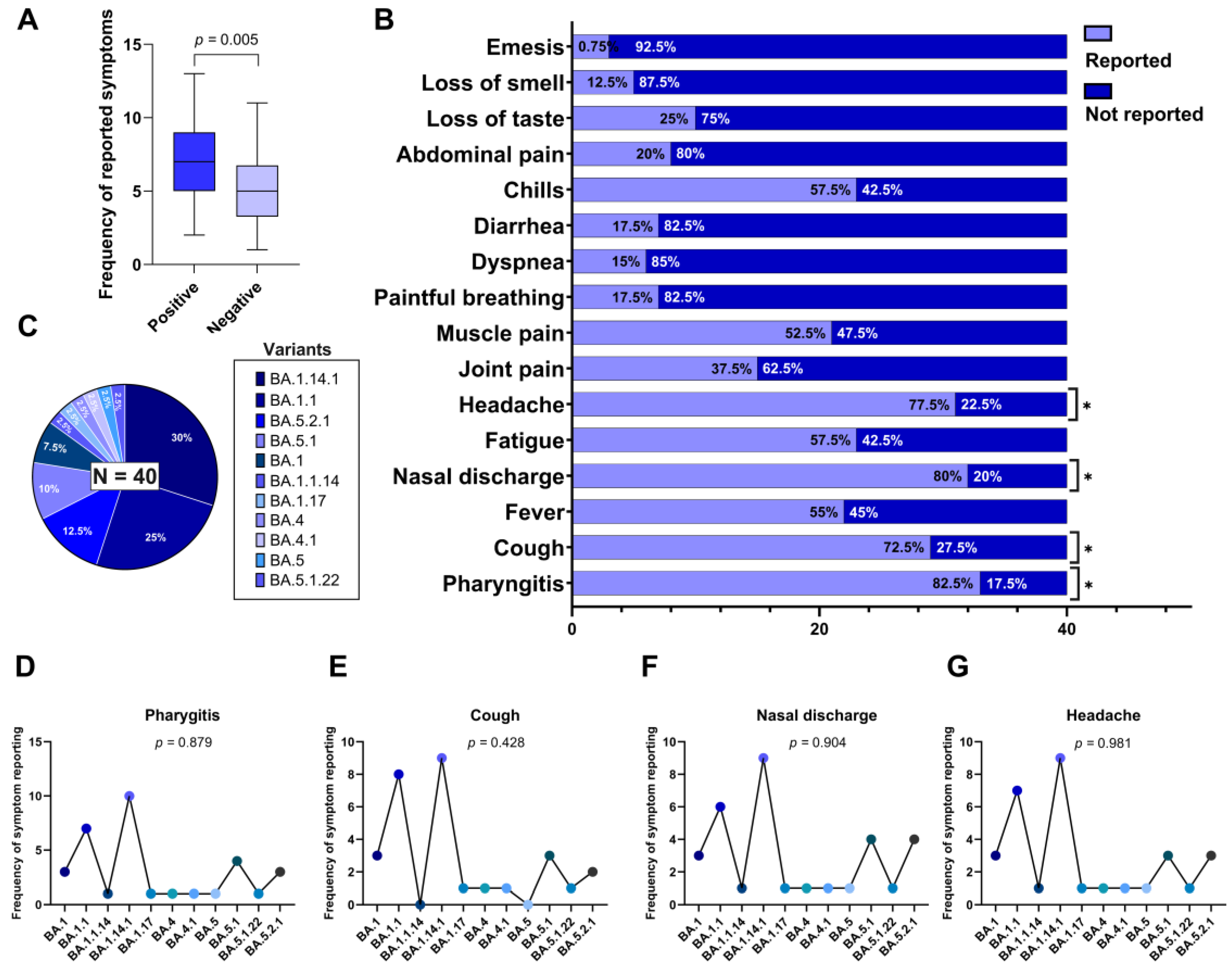 Preprints 168621 g001