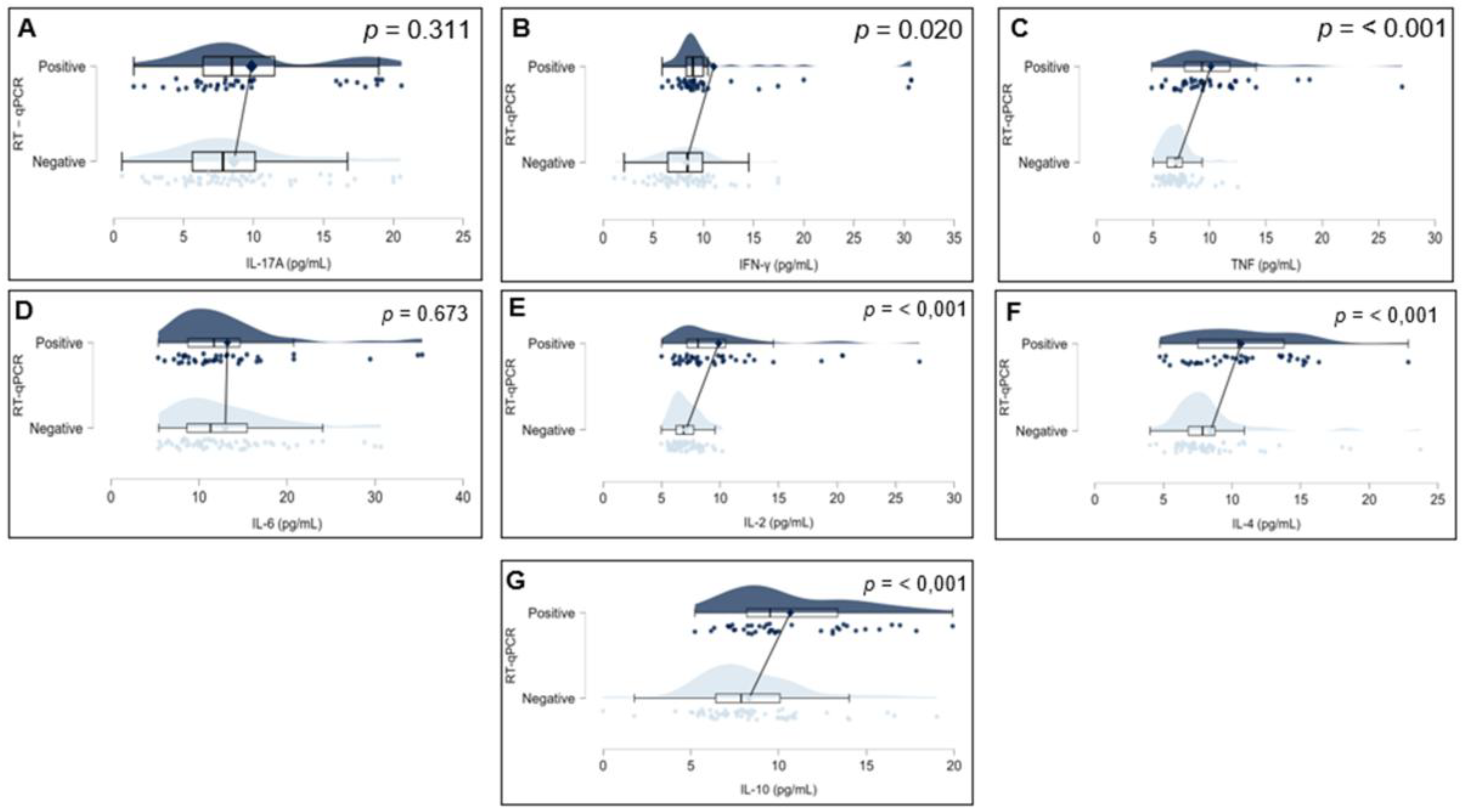 Preprints 168621 g002