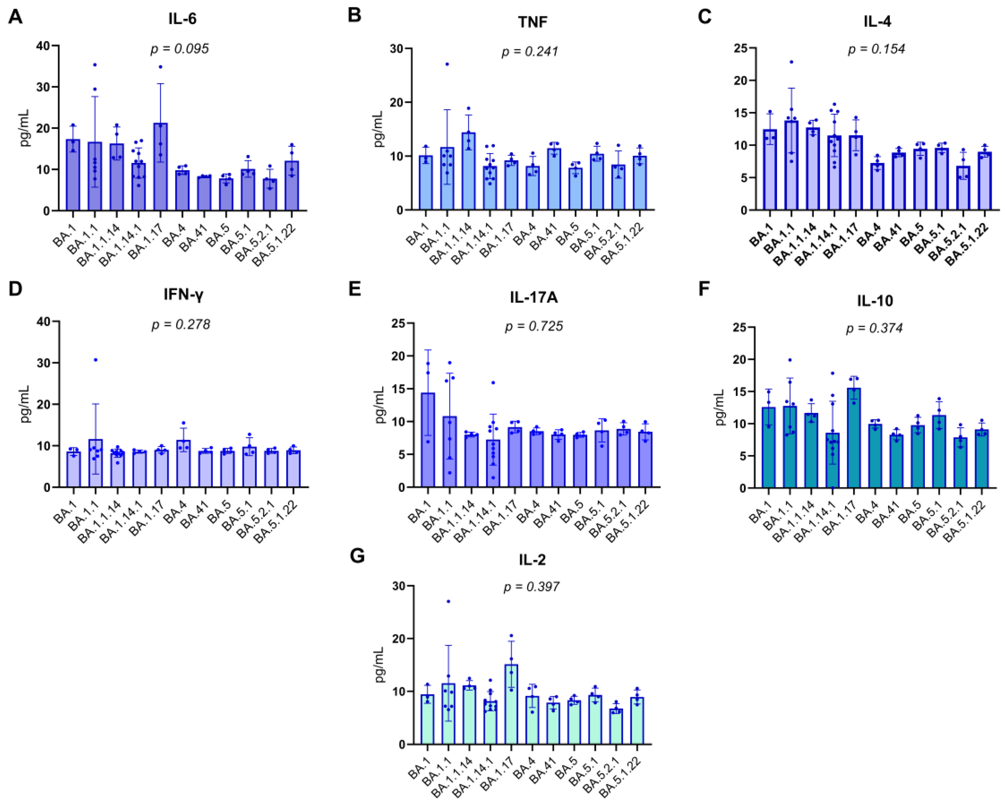 Preprints 168621 g003