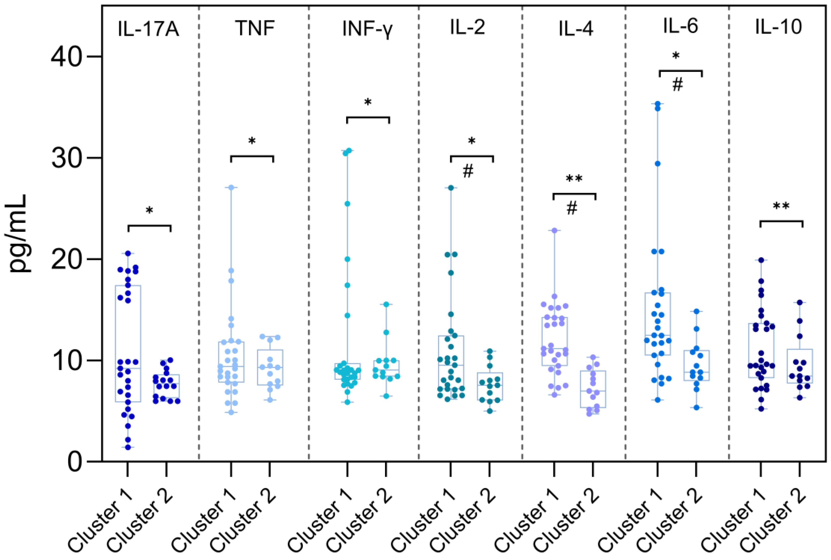 Preprints 168621 g004