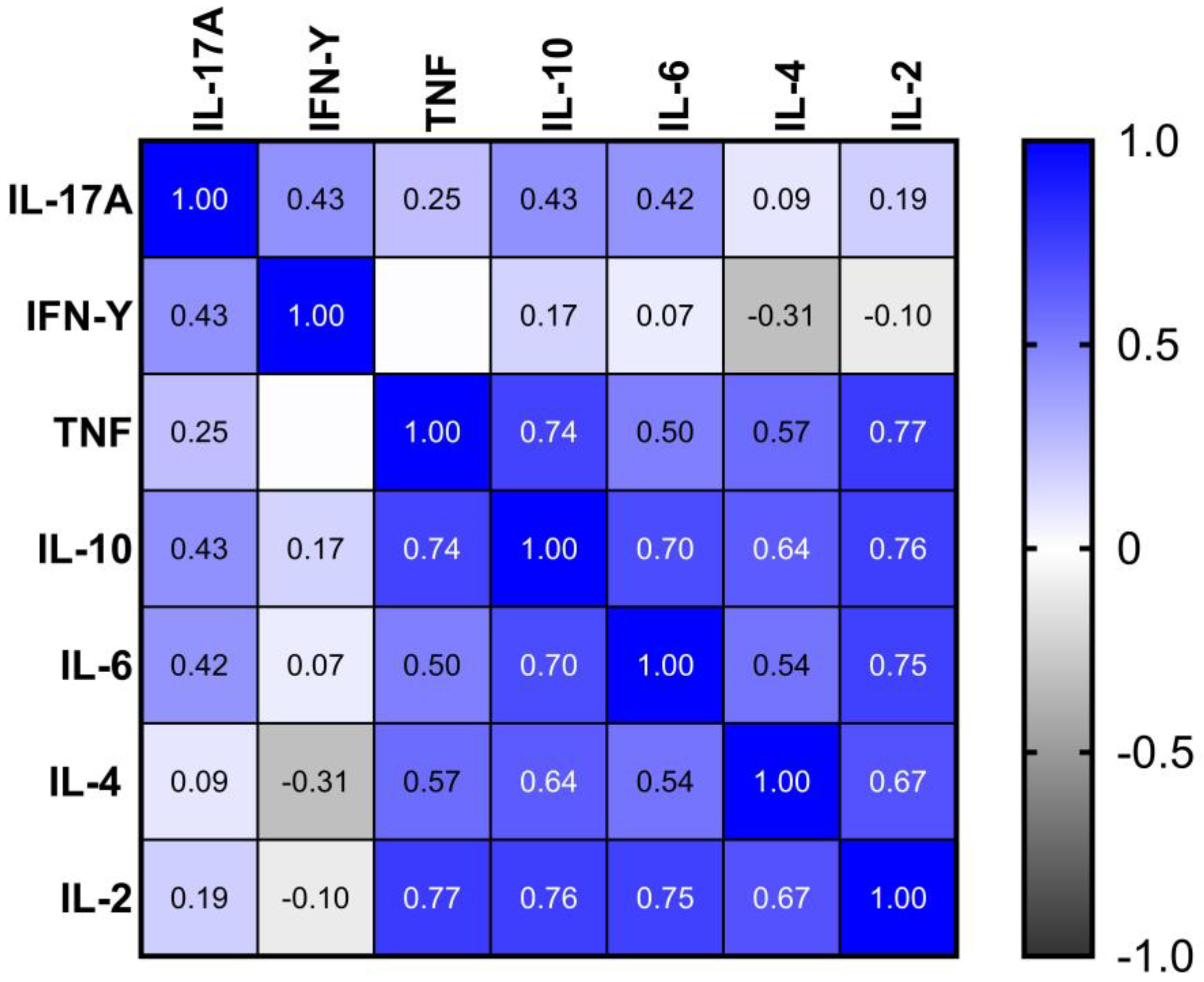 Preprints 168621 g005