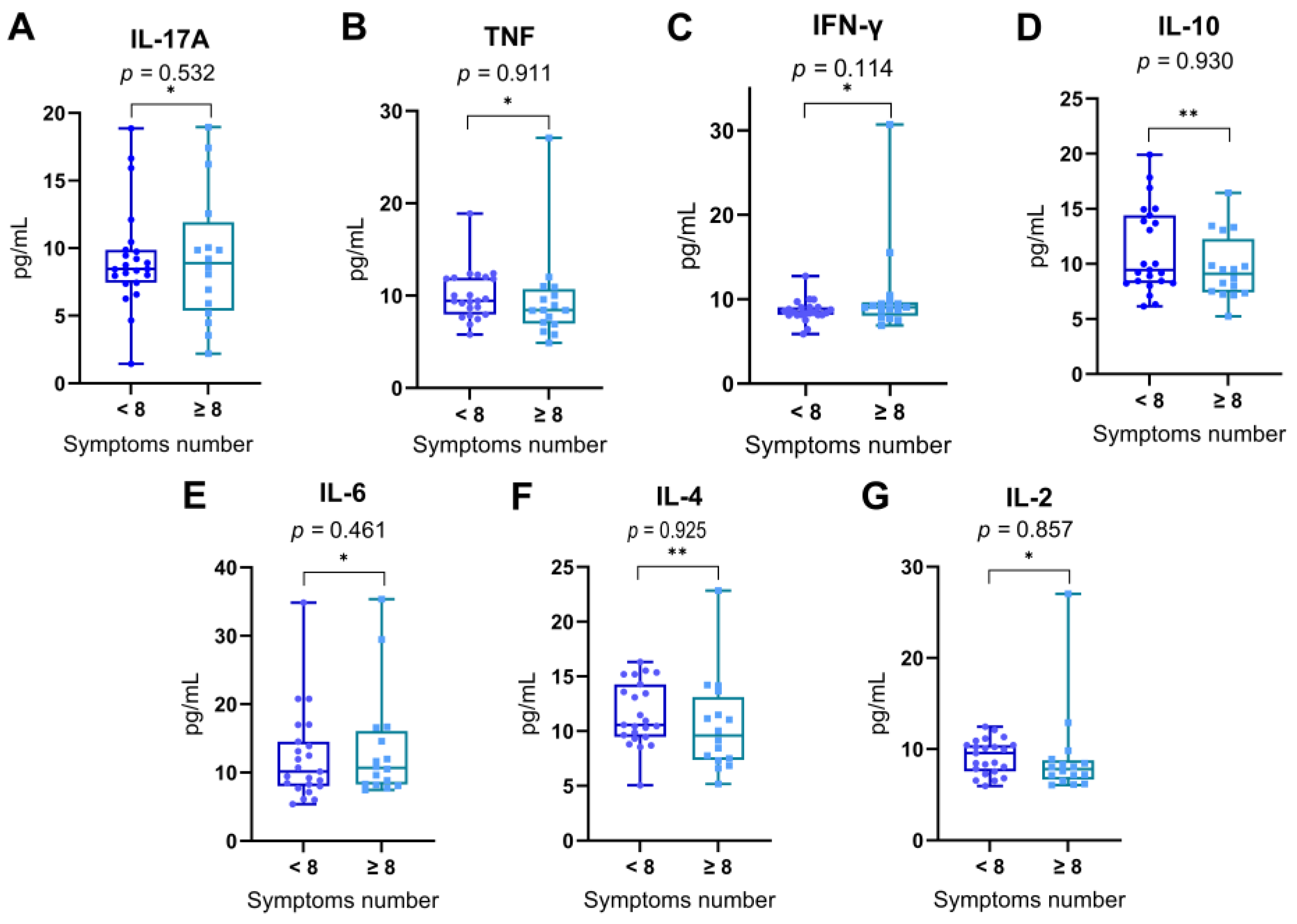 Preprints 168621 g006