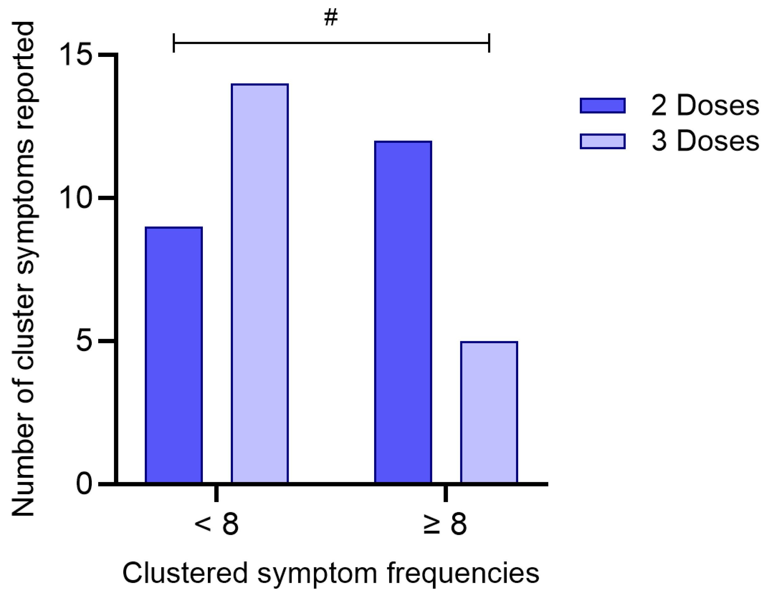 Preprints 168621 g007