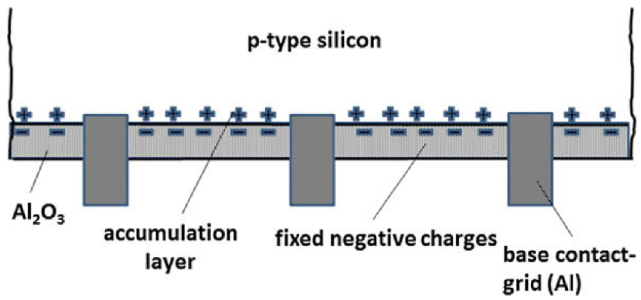 Preprints 139328 g001