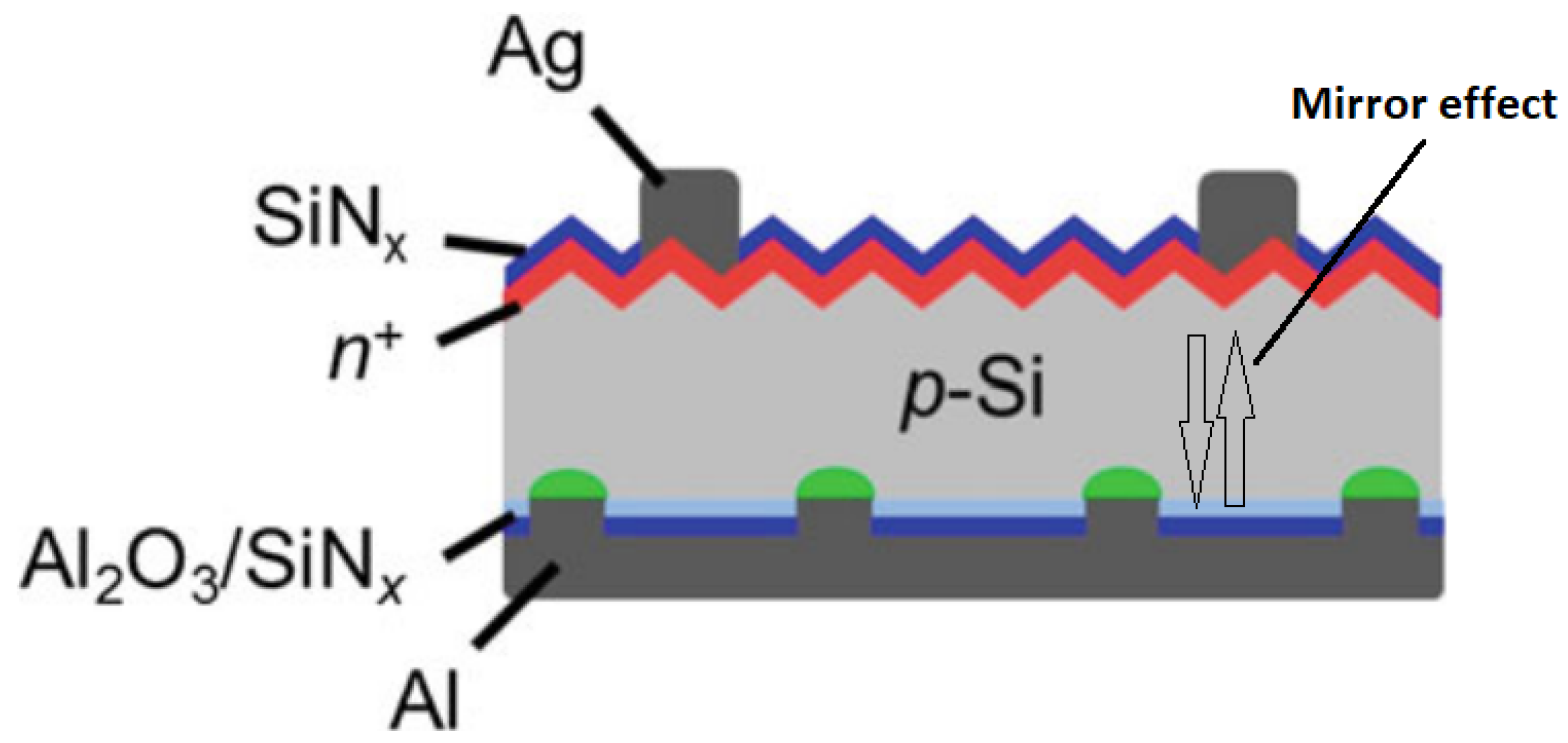 Preprints 139328 g002