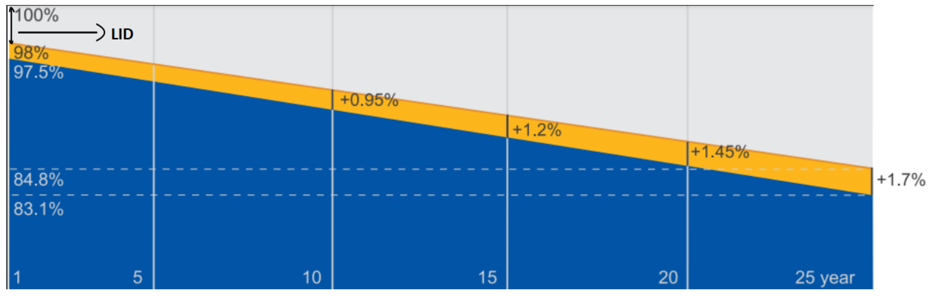Preprints 139328 g003